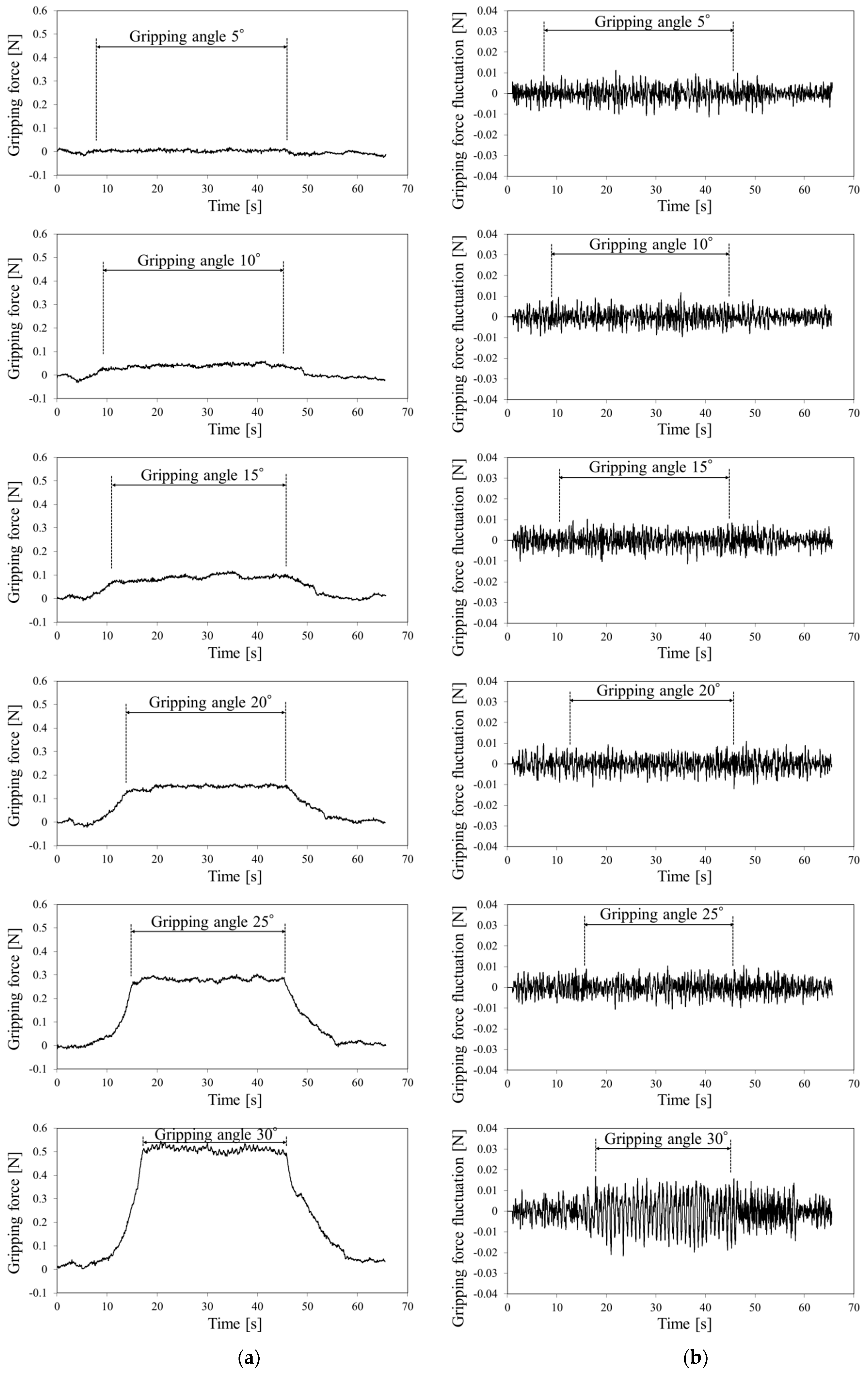 Sensors 19 05157 g009
