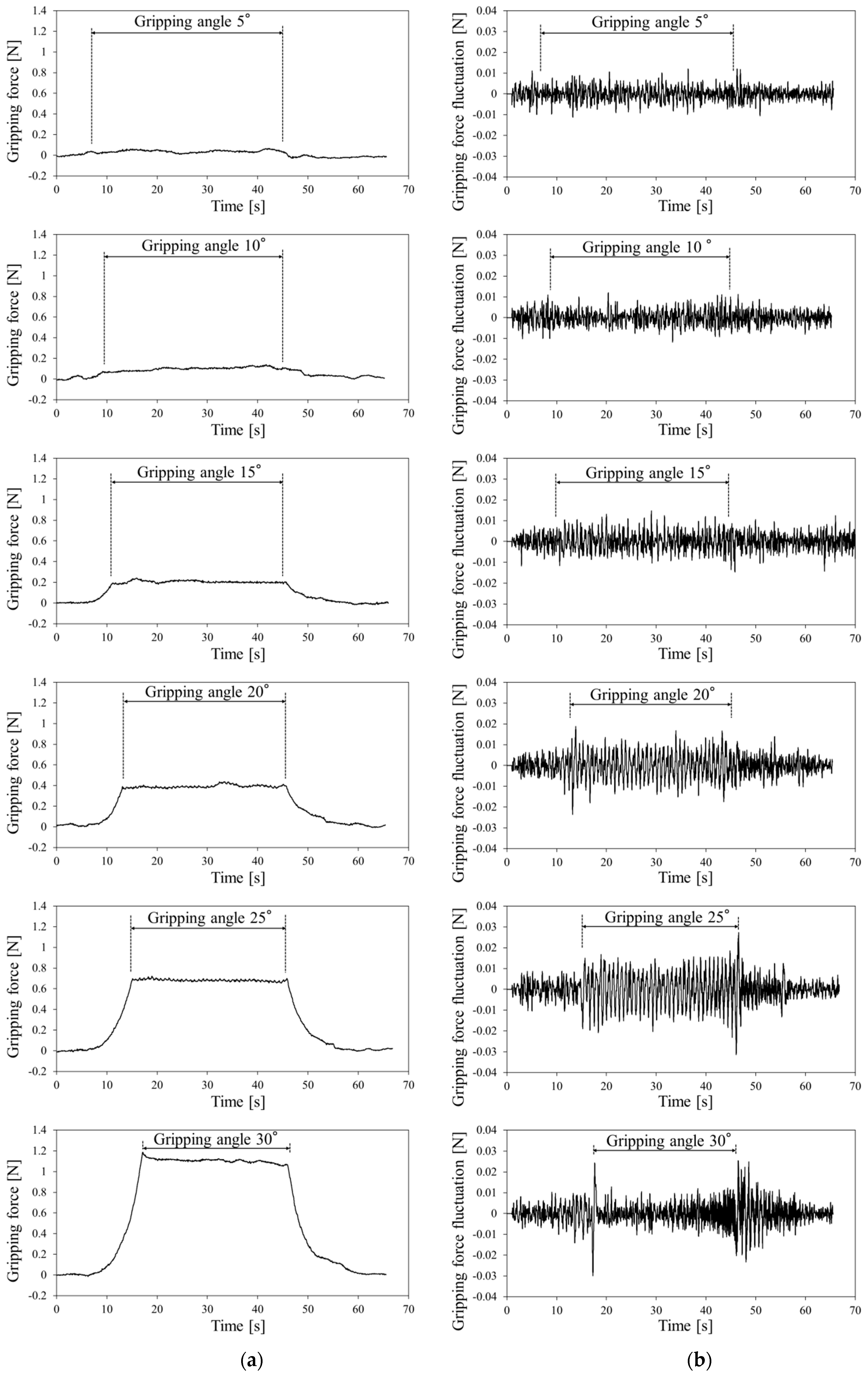 Sensors 19 05157 g010