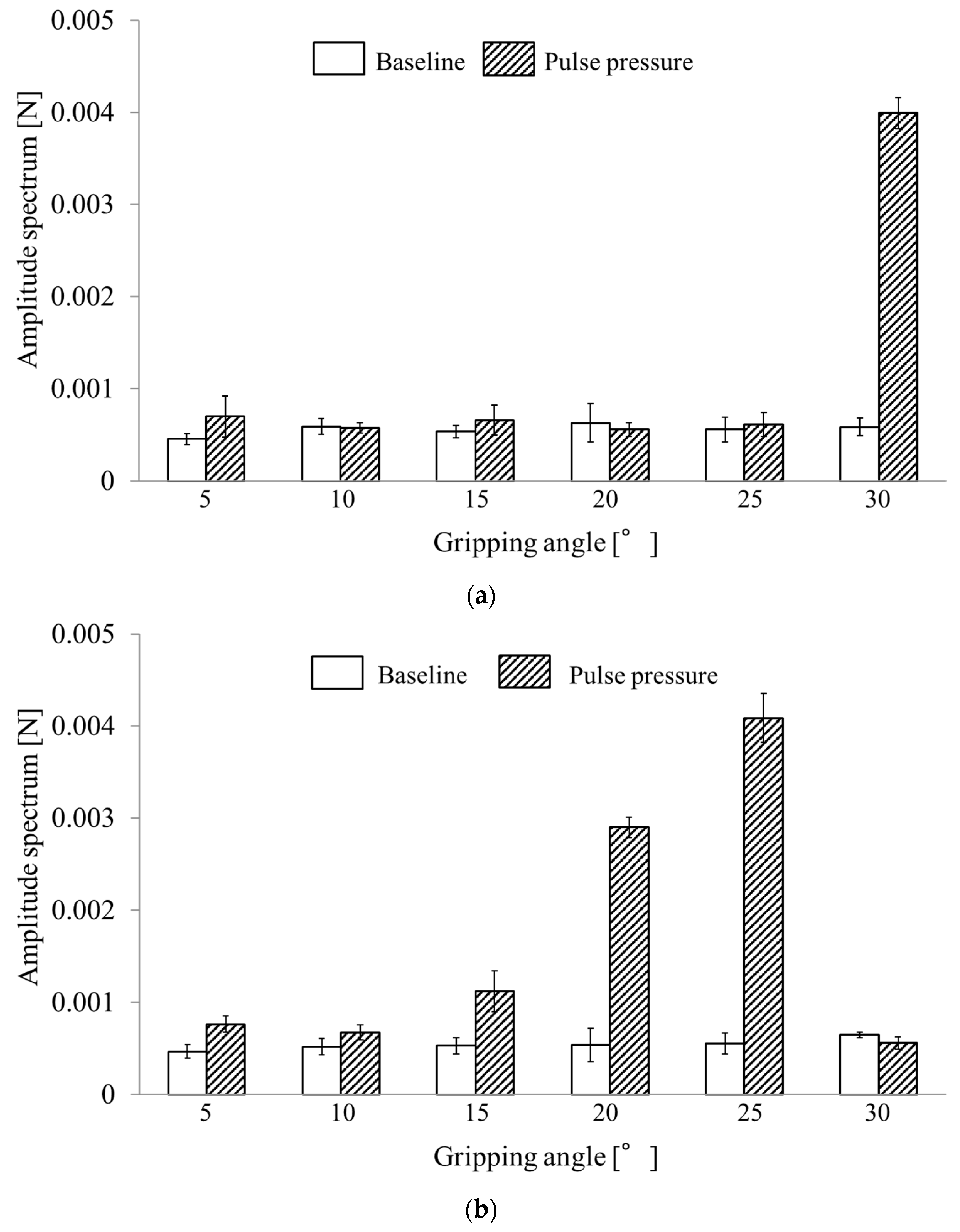Sensors 19 05157 g011