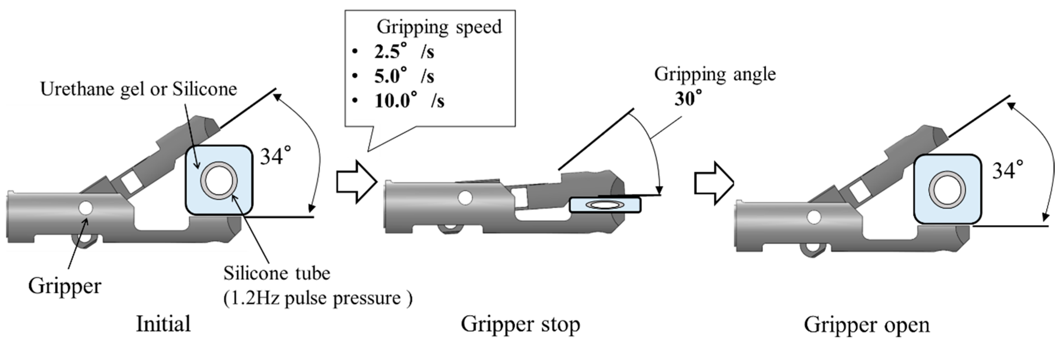 Sensors 19 05157 g012