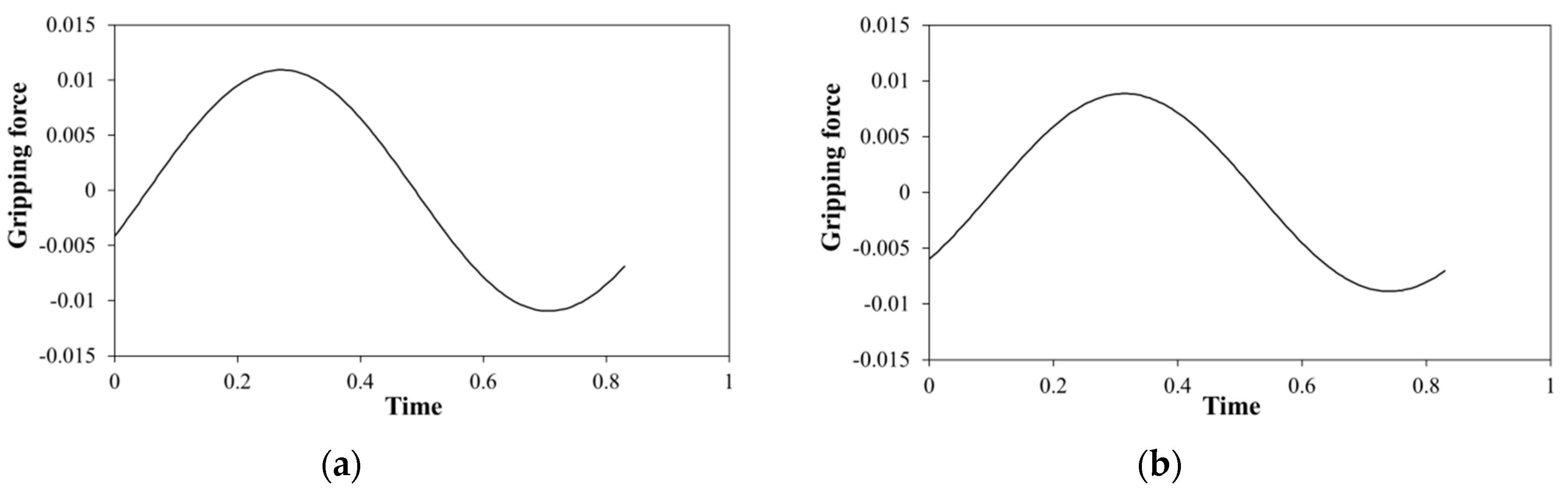 Sensors 19 05157 g013