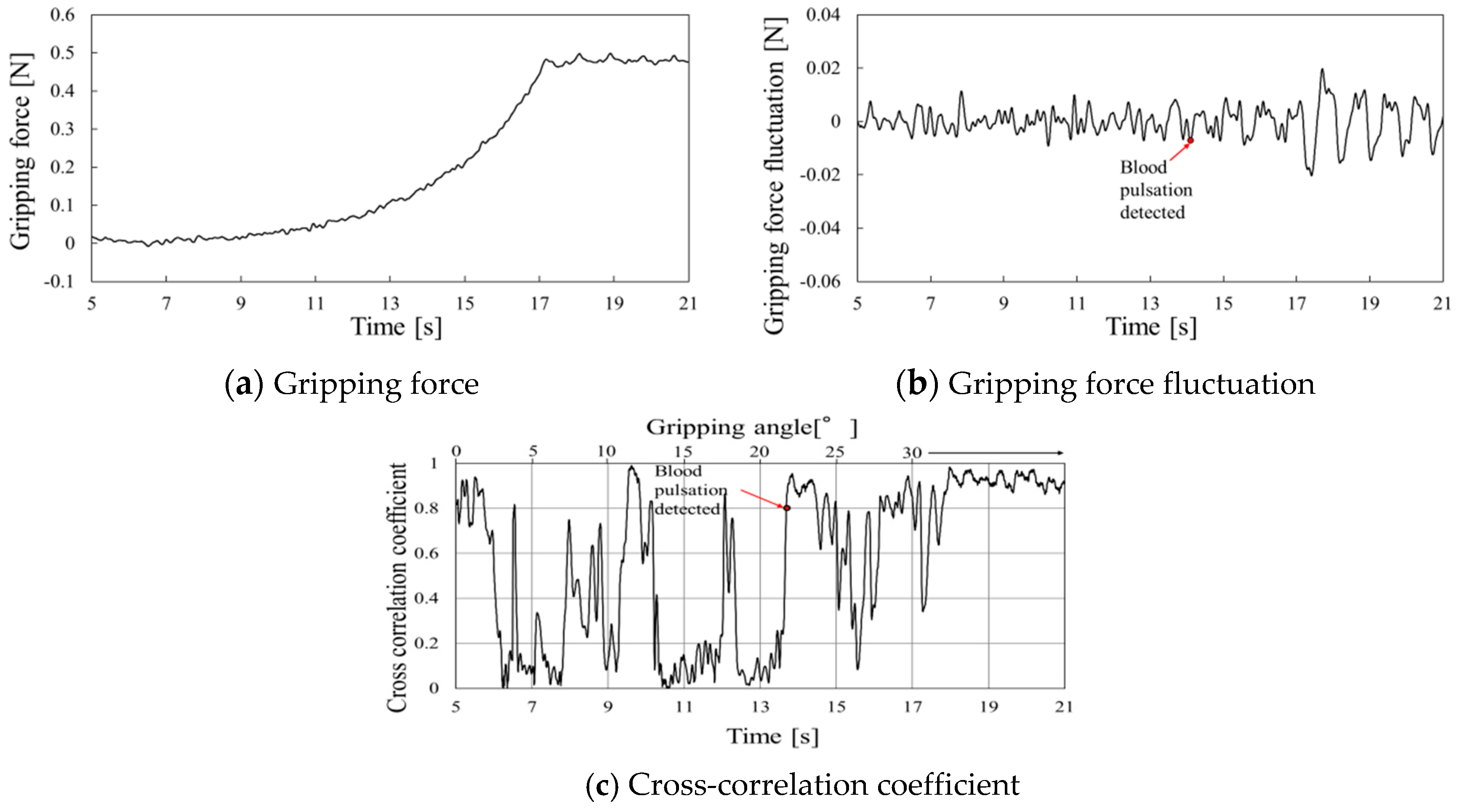 Sensors 19 05157 g014