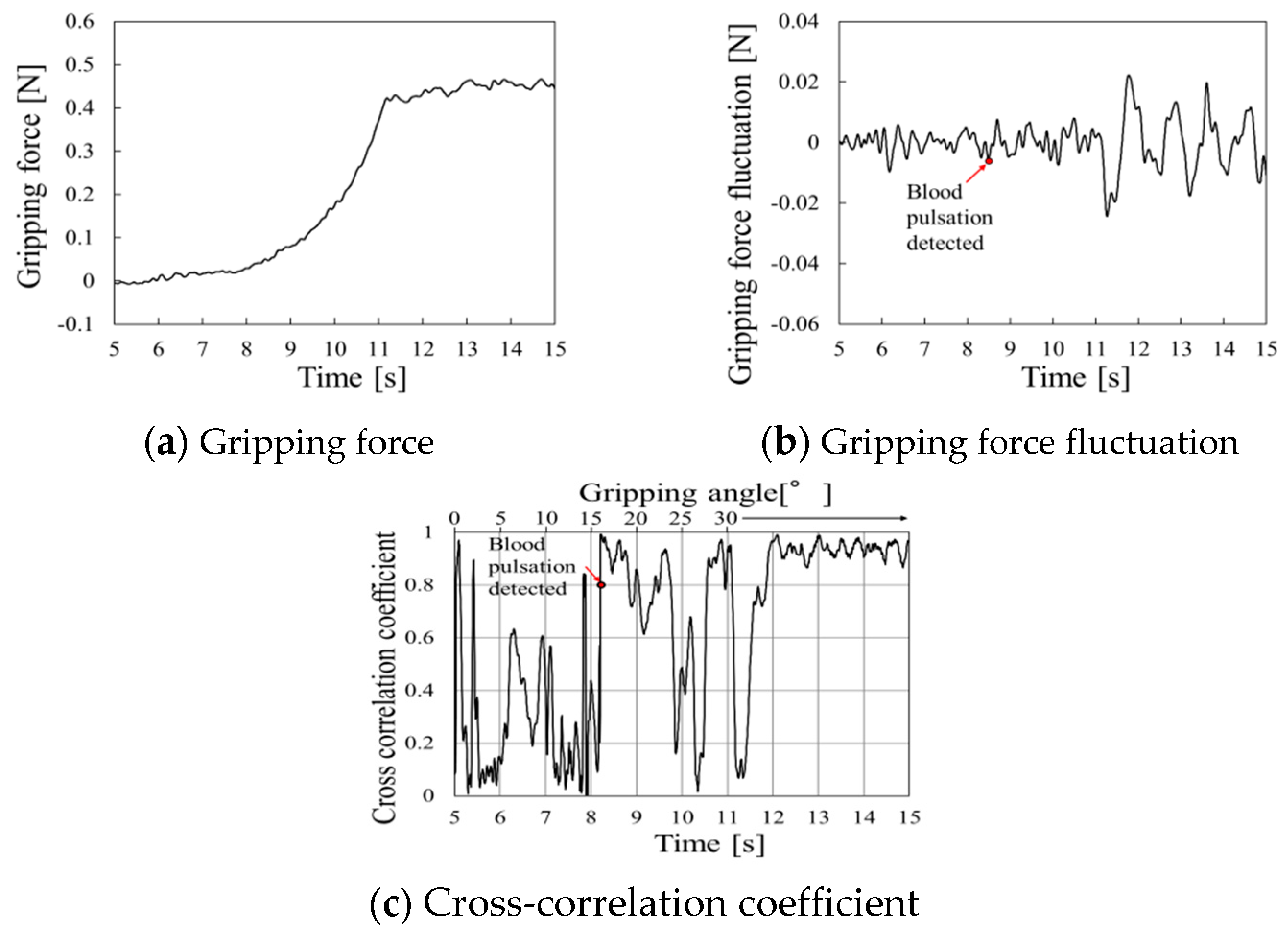Sensors 19 05157 g015