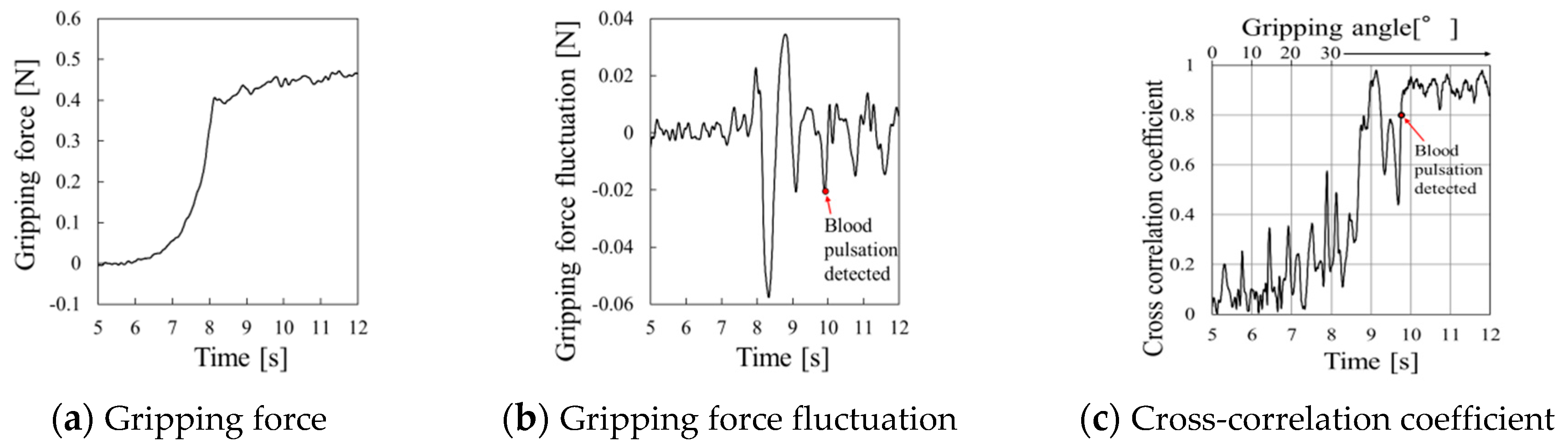 Sensors 19 05157 g016