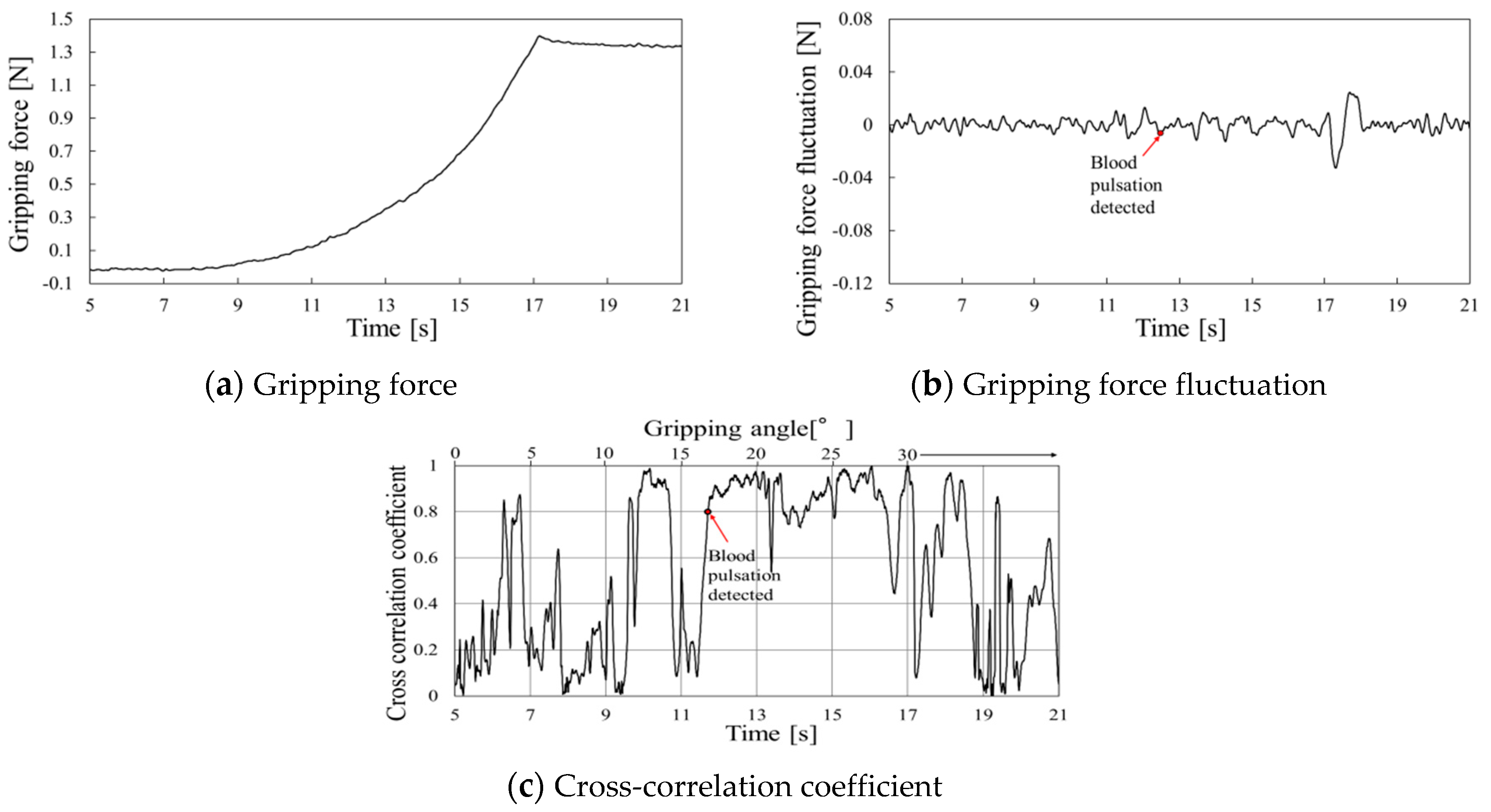 Sensors 19 05157 g017
