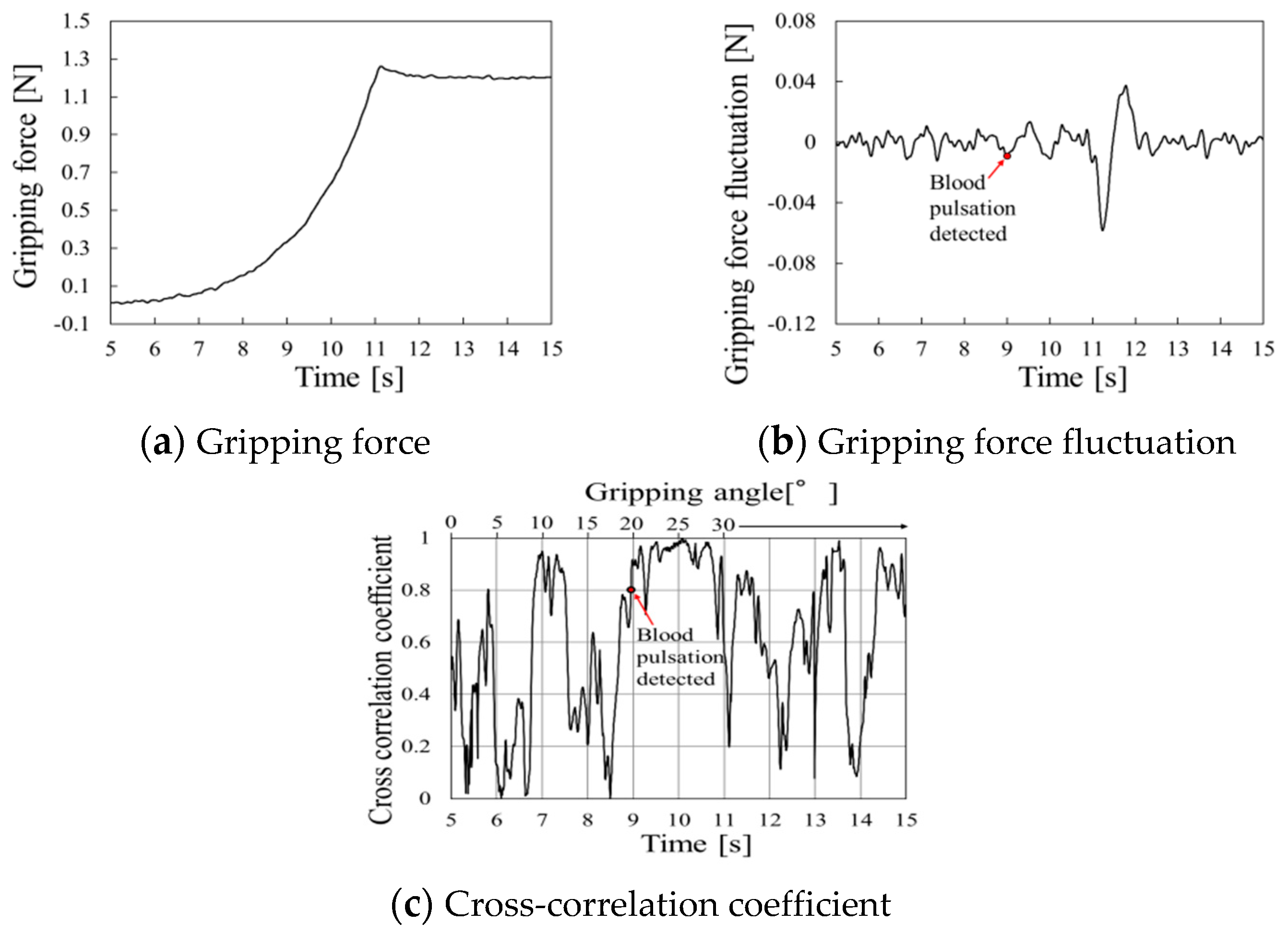 Sensors 19 05157 g018