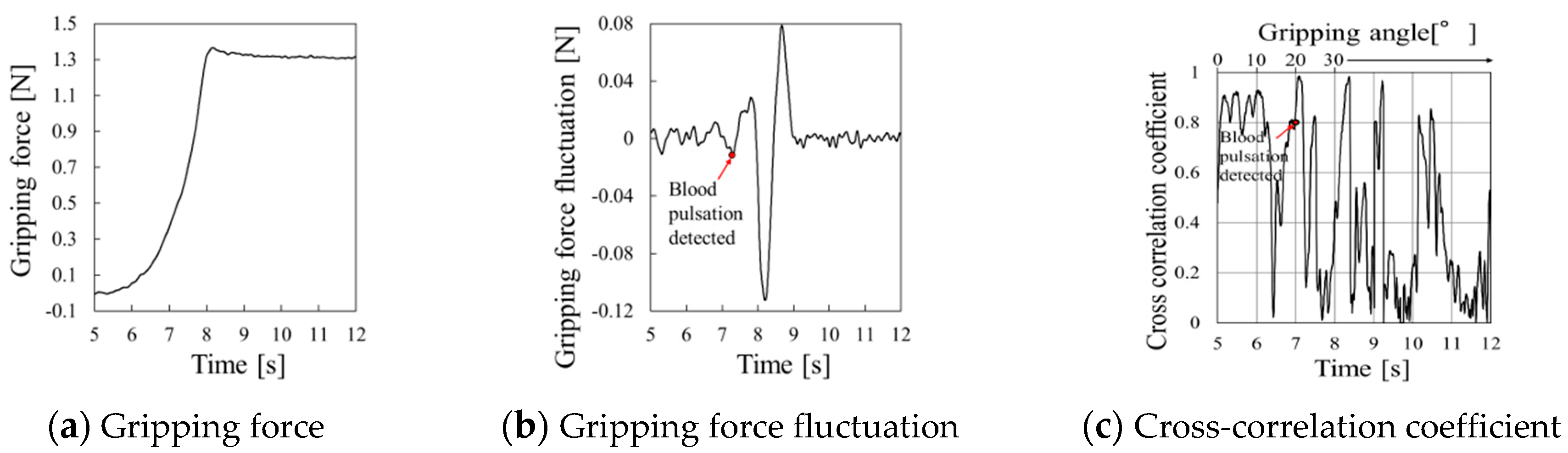 Sensors 19 05157 g019