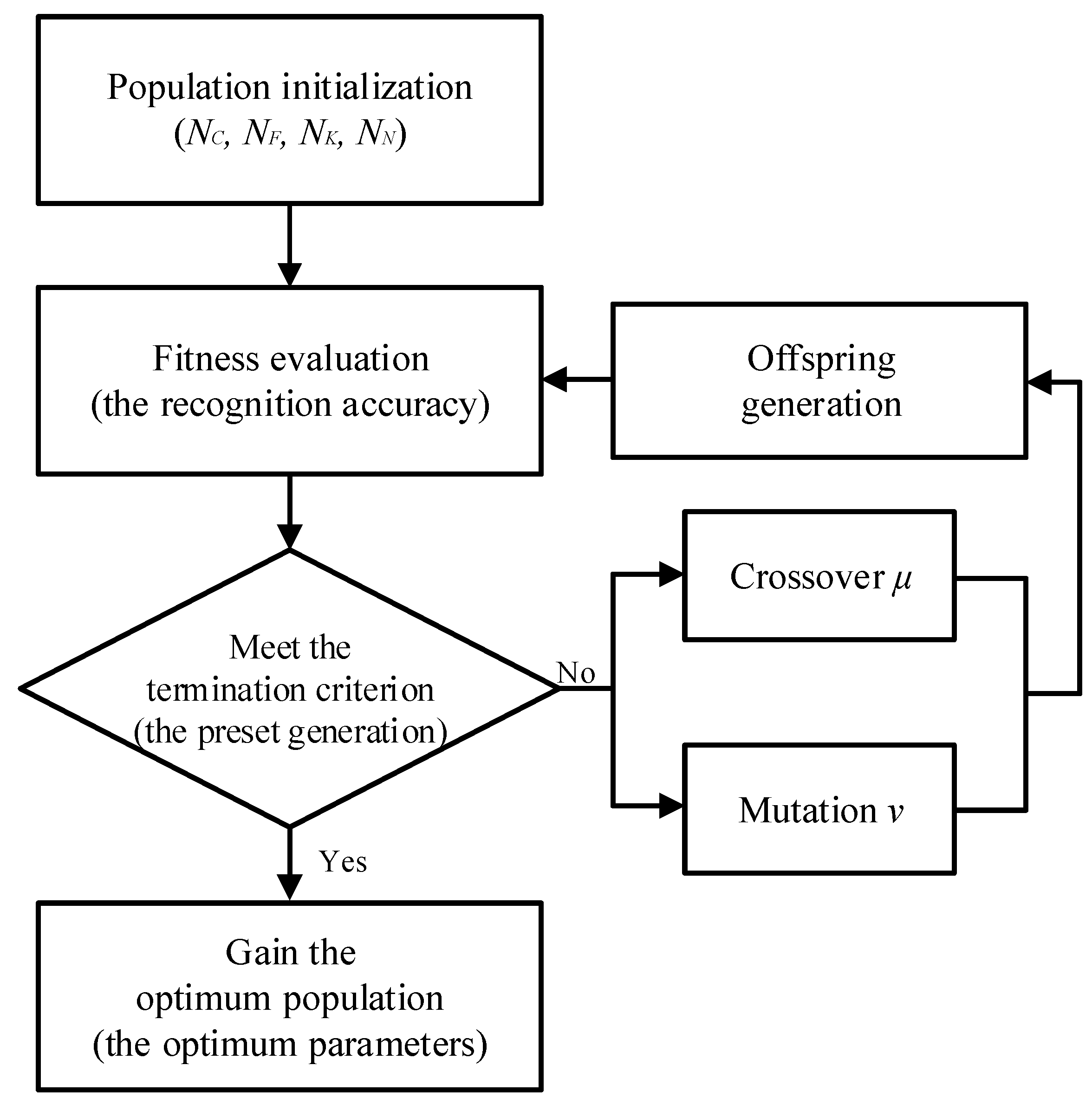 Sensors 19 05158 g001