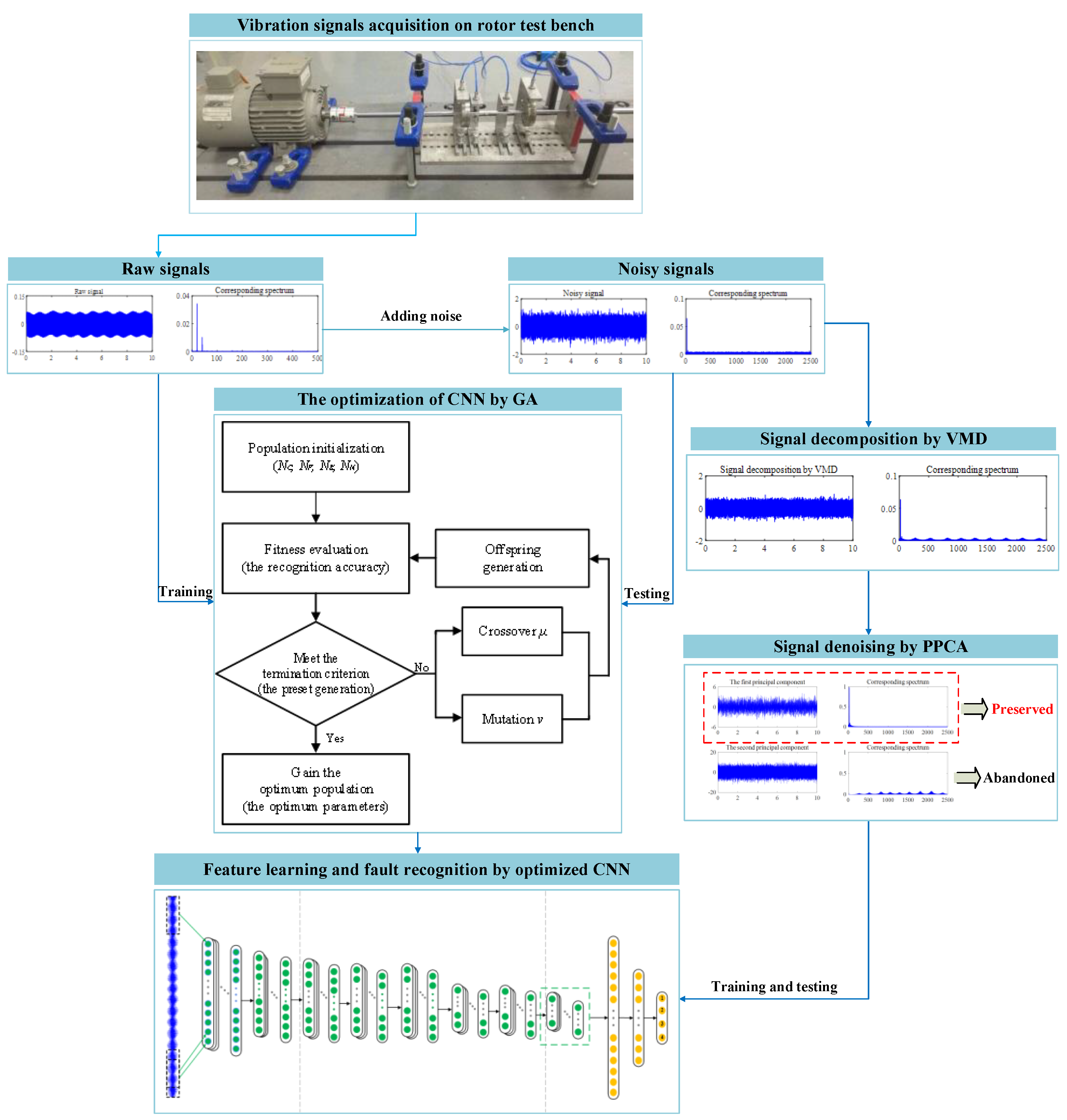 Sensors 19 05158 g002
