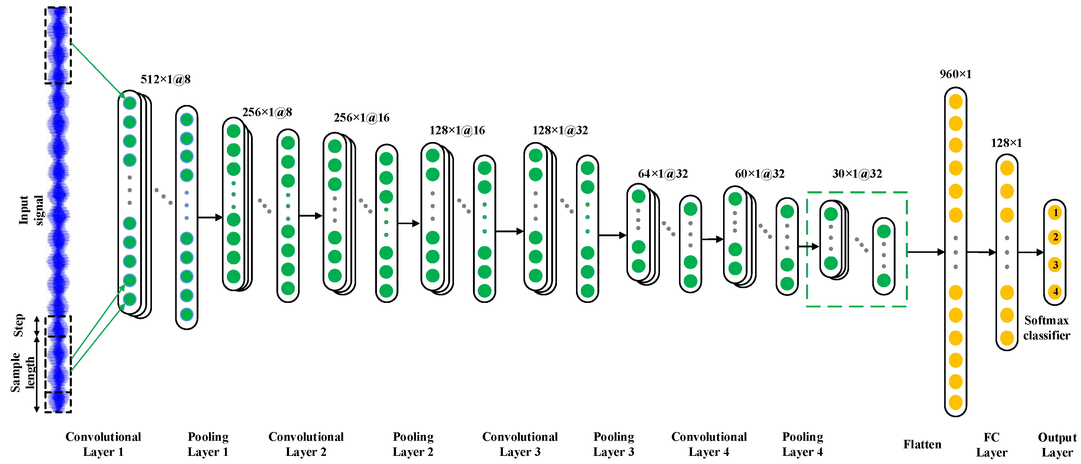 Sensors 19 05158 g004