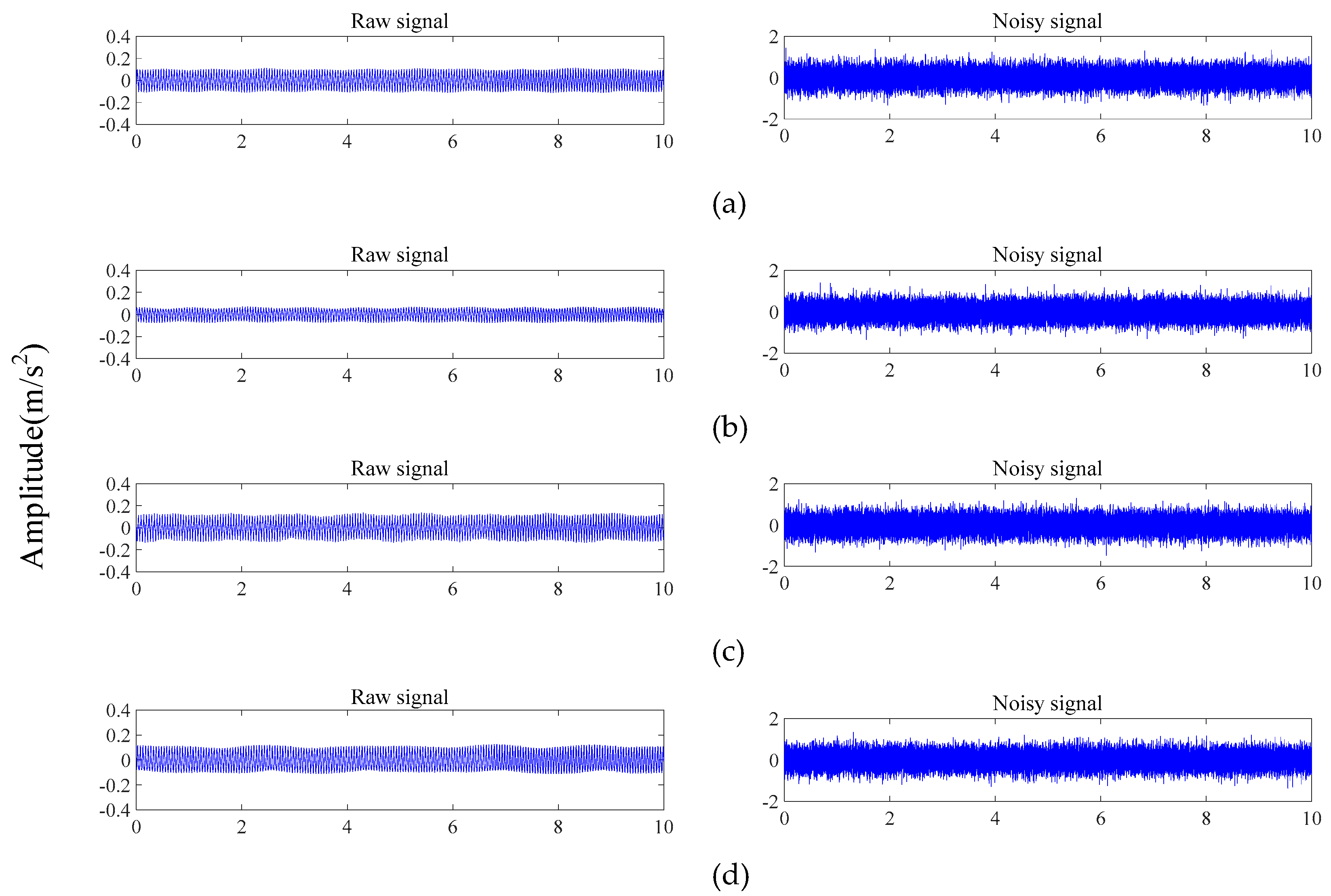 Sensors 19 05158 g005