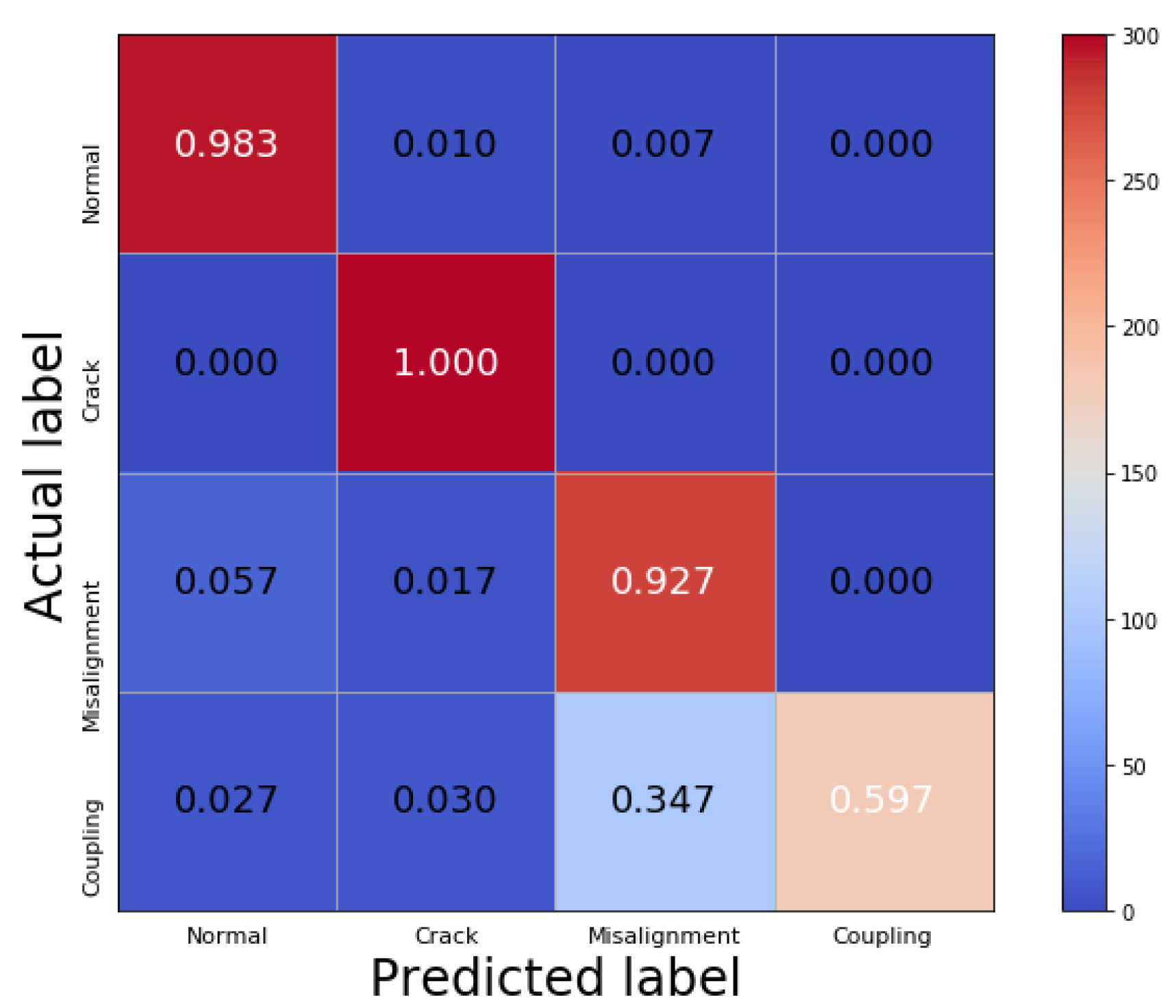 Sensors 19 05158 g006