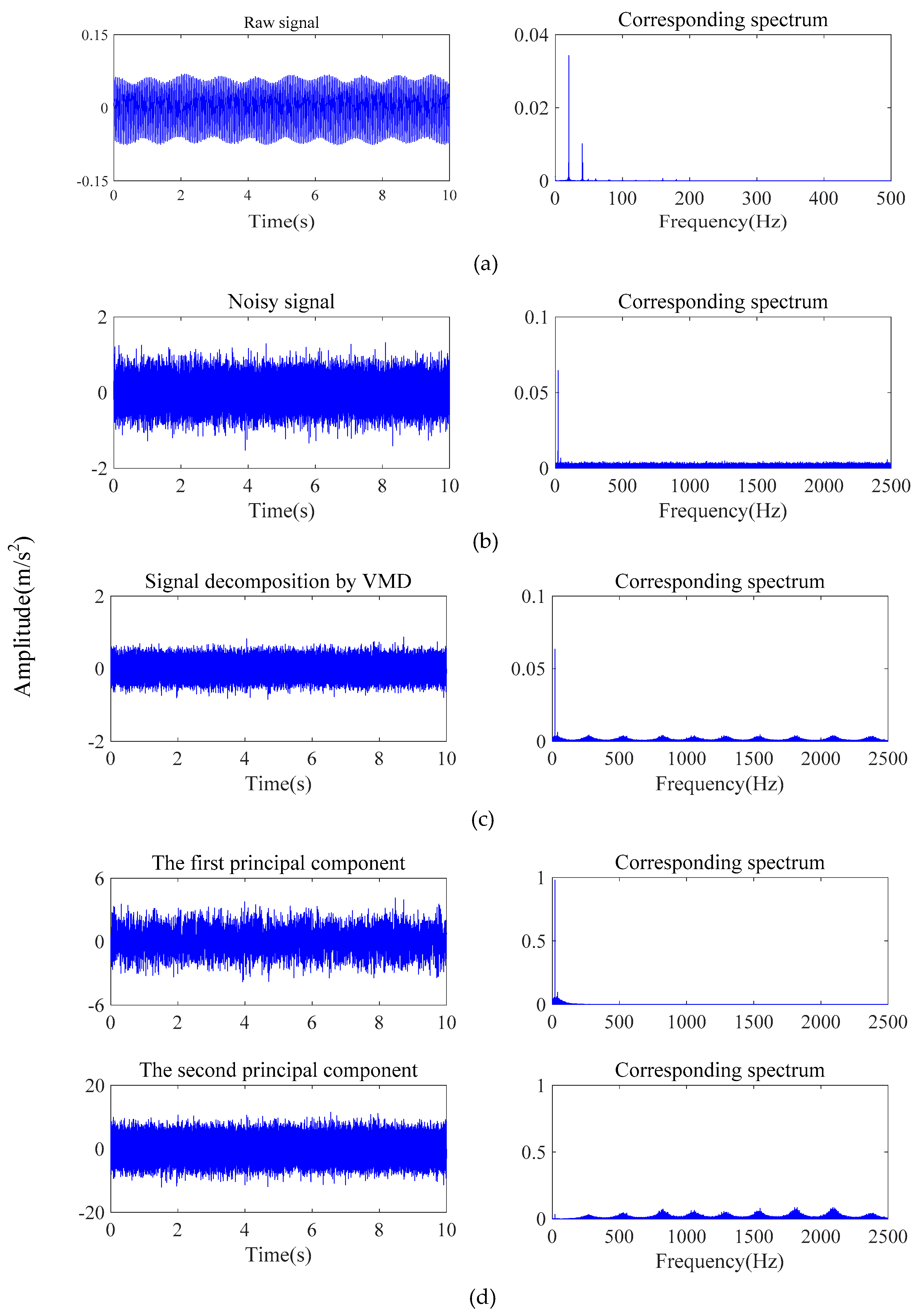 Sensors 19 05158 g007