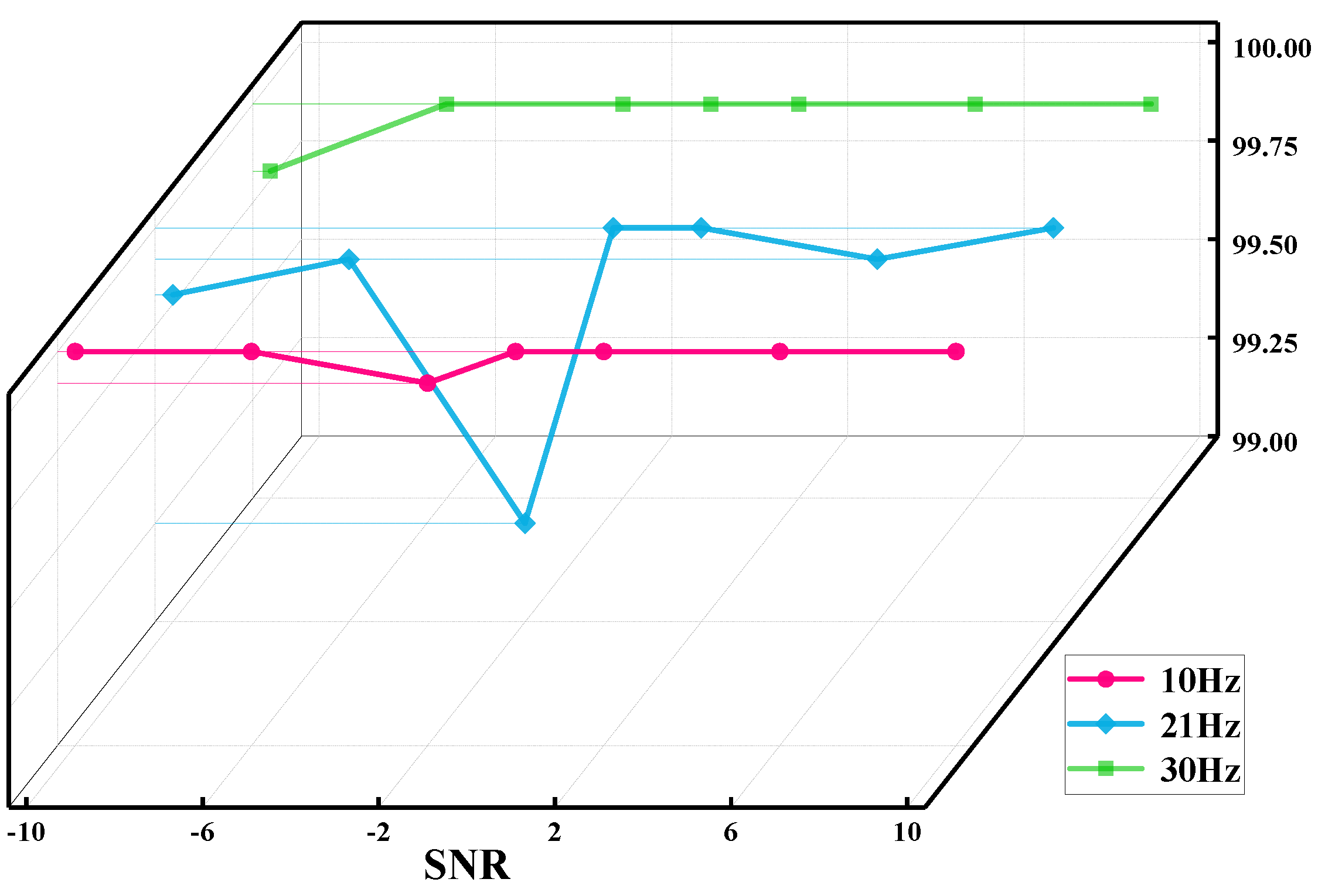 Sensors 19 05158 g010