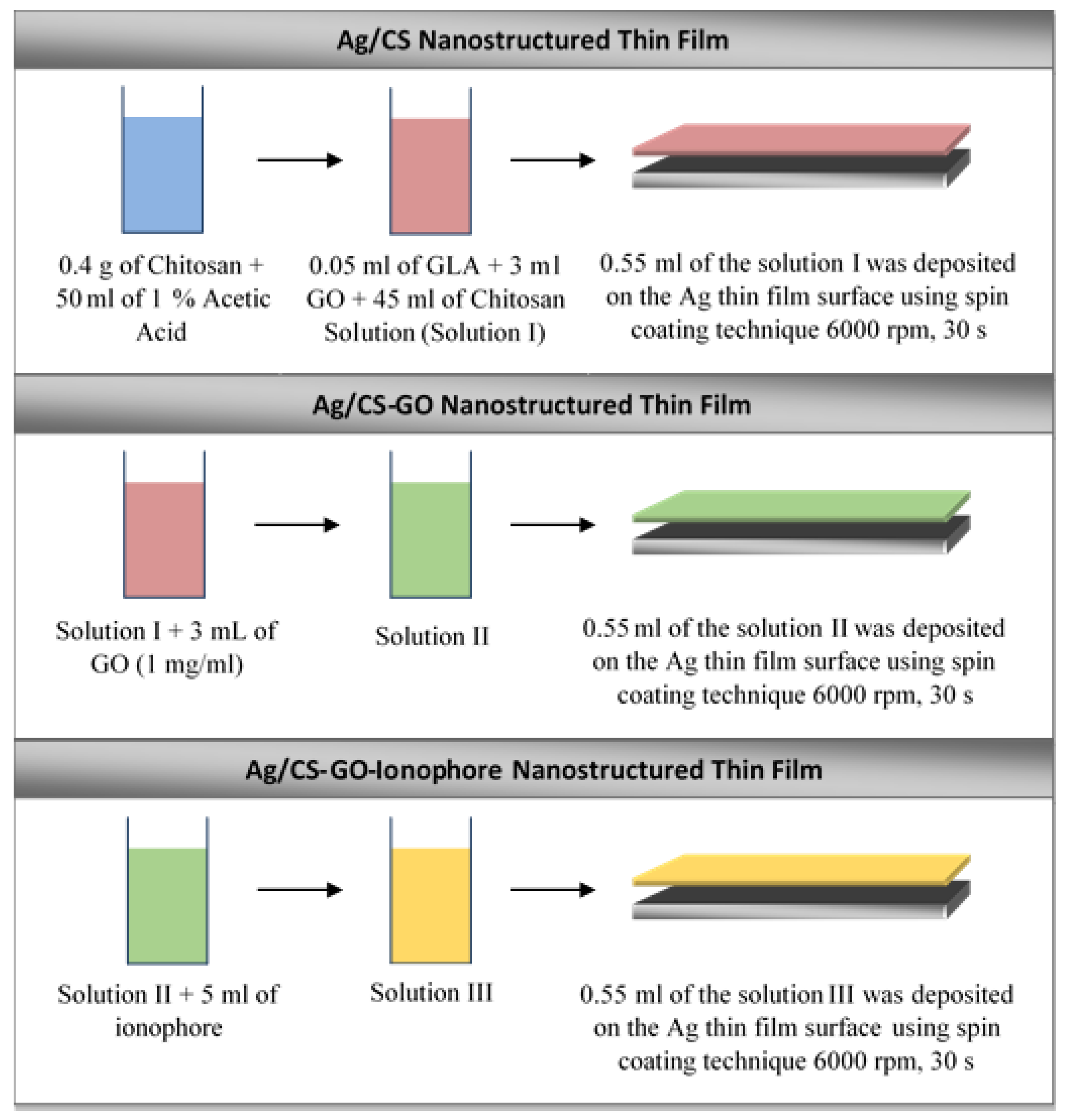Sensors 19 05159 g001