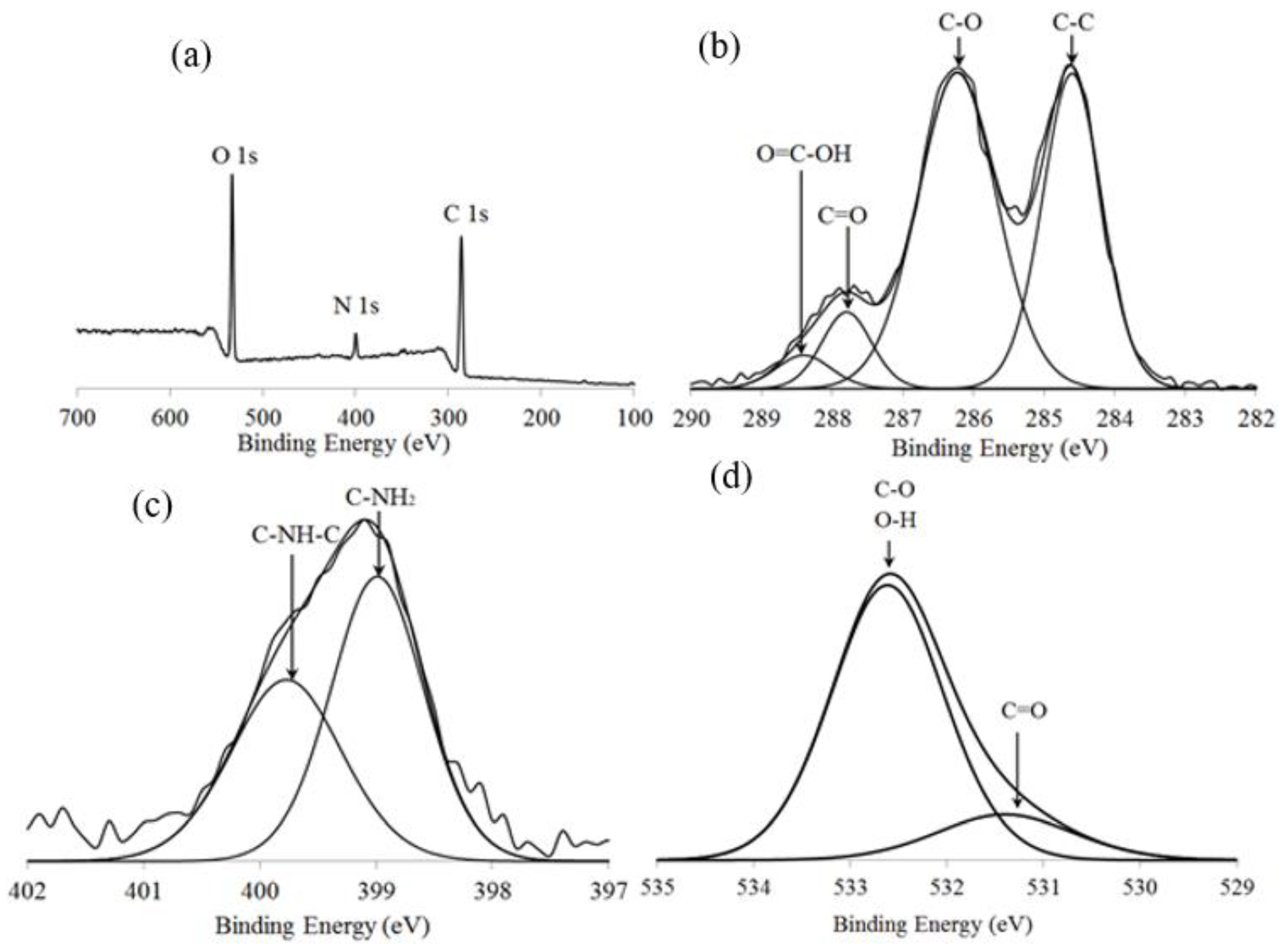 Sensors 19 05159 g004