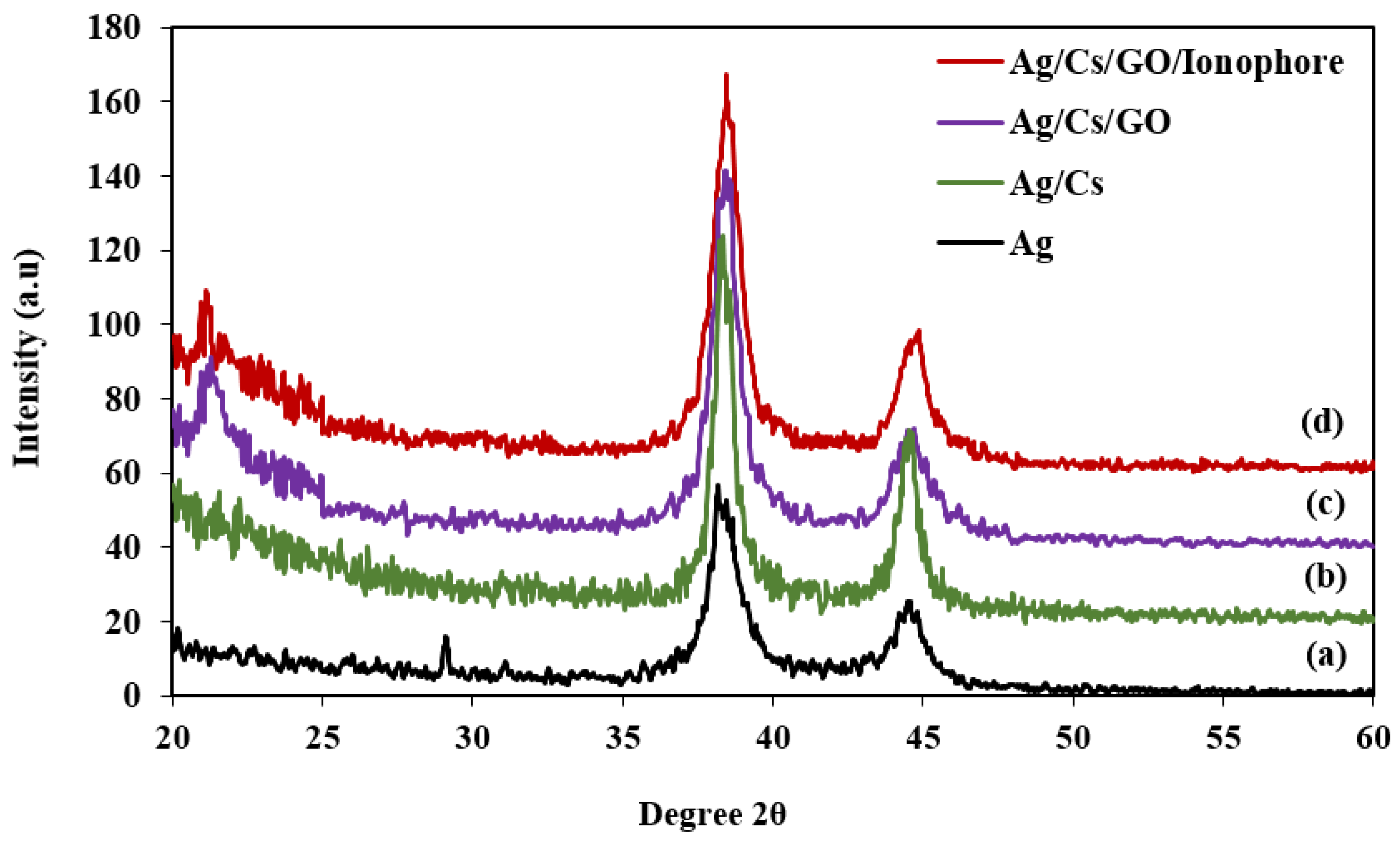 Sensors 19 05159 g005