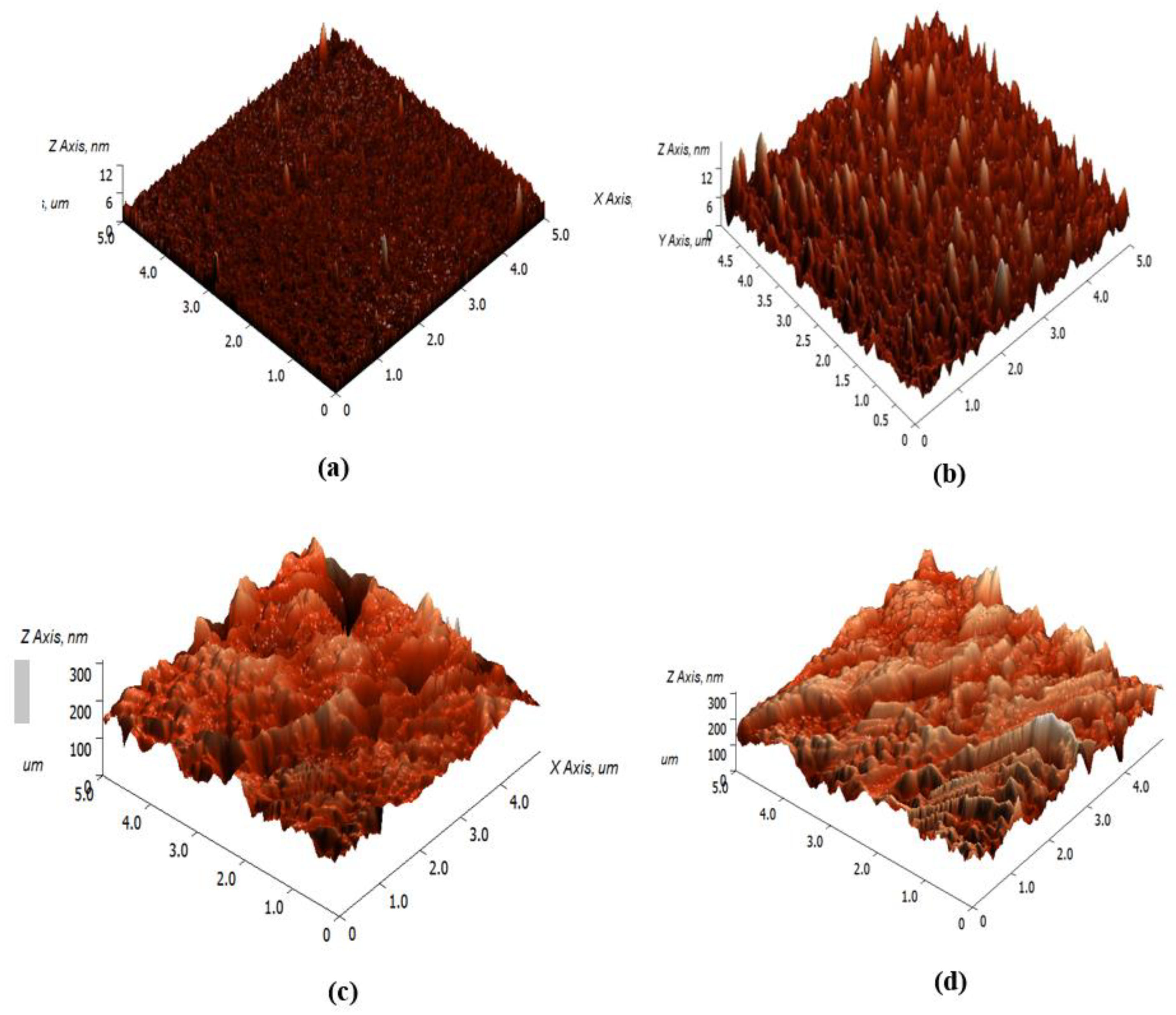 Sensors 19 05159 g006