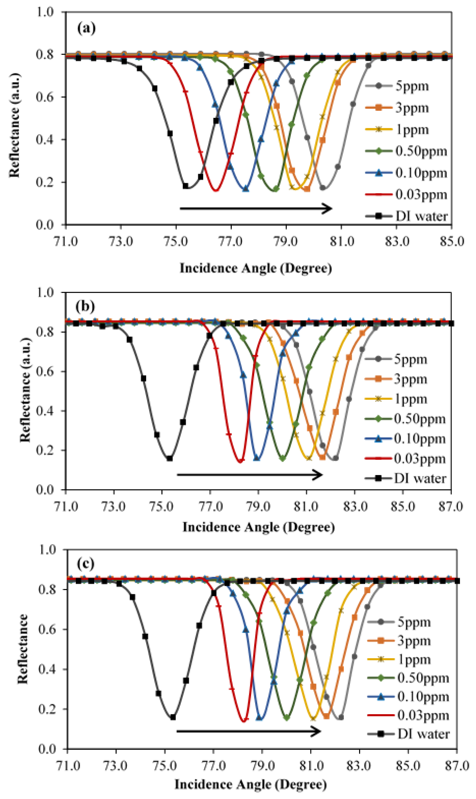 Sensors 19 05159 g008
