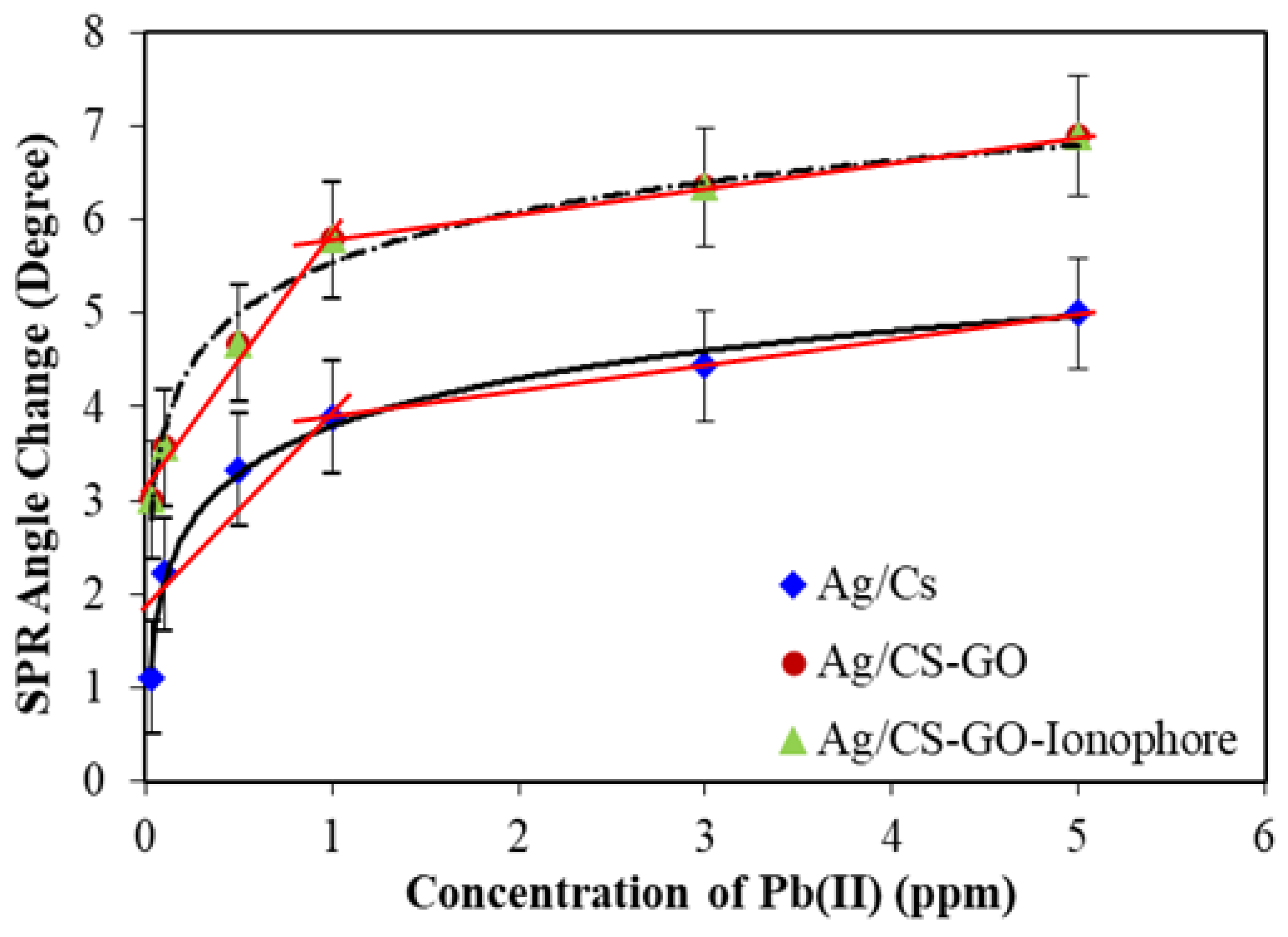 Sensors 19 05159 g009