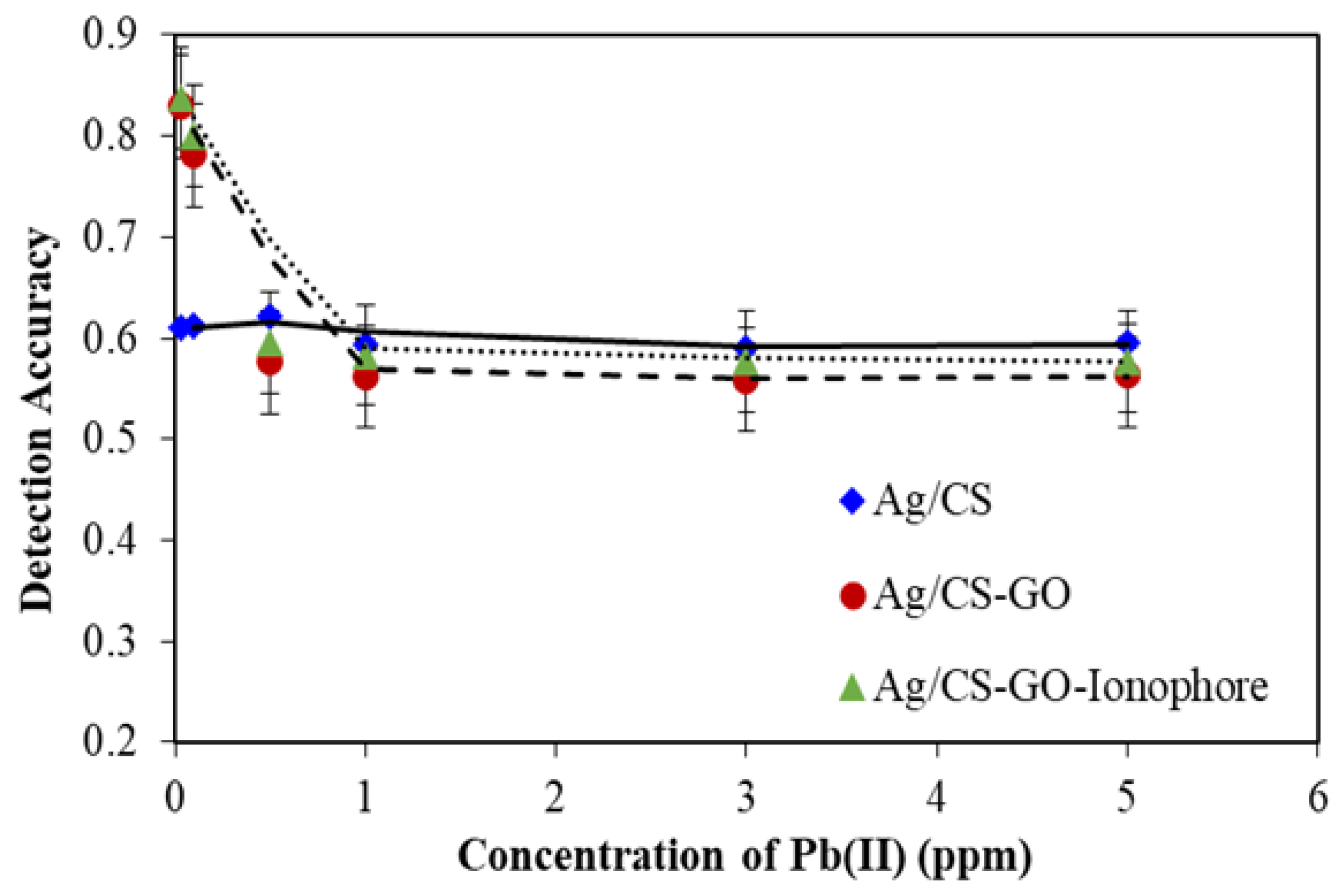 Sensors 19 05159 g010