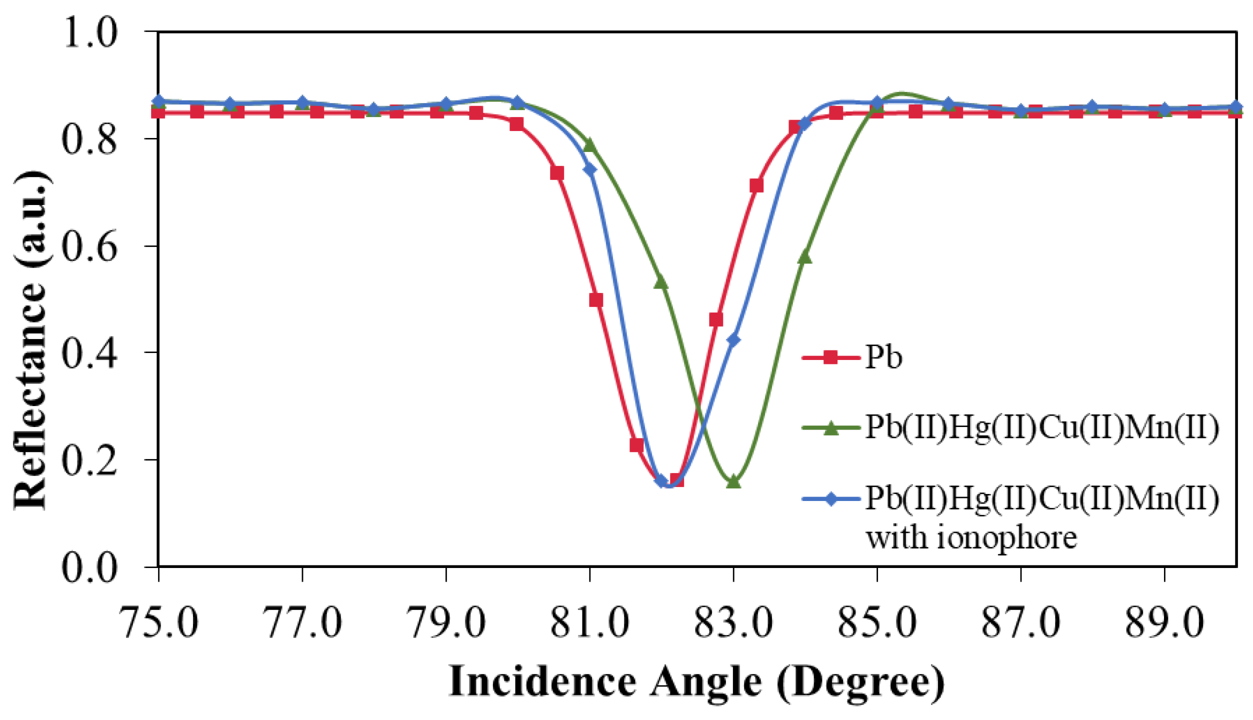 Sensors 19 05159 g011