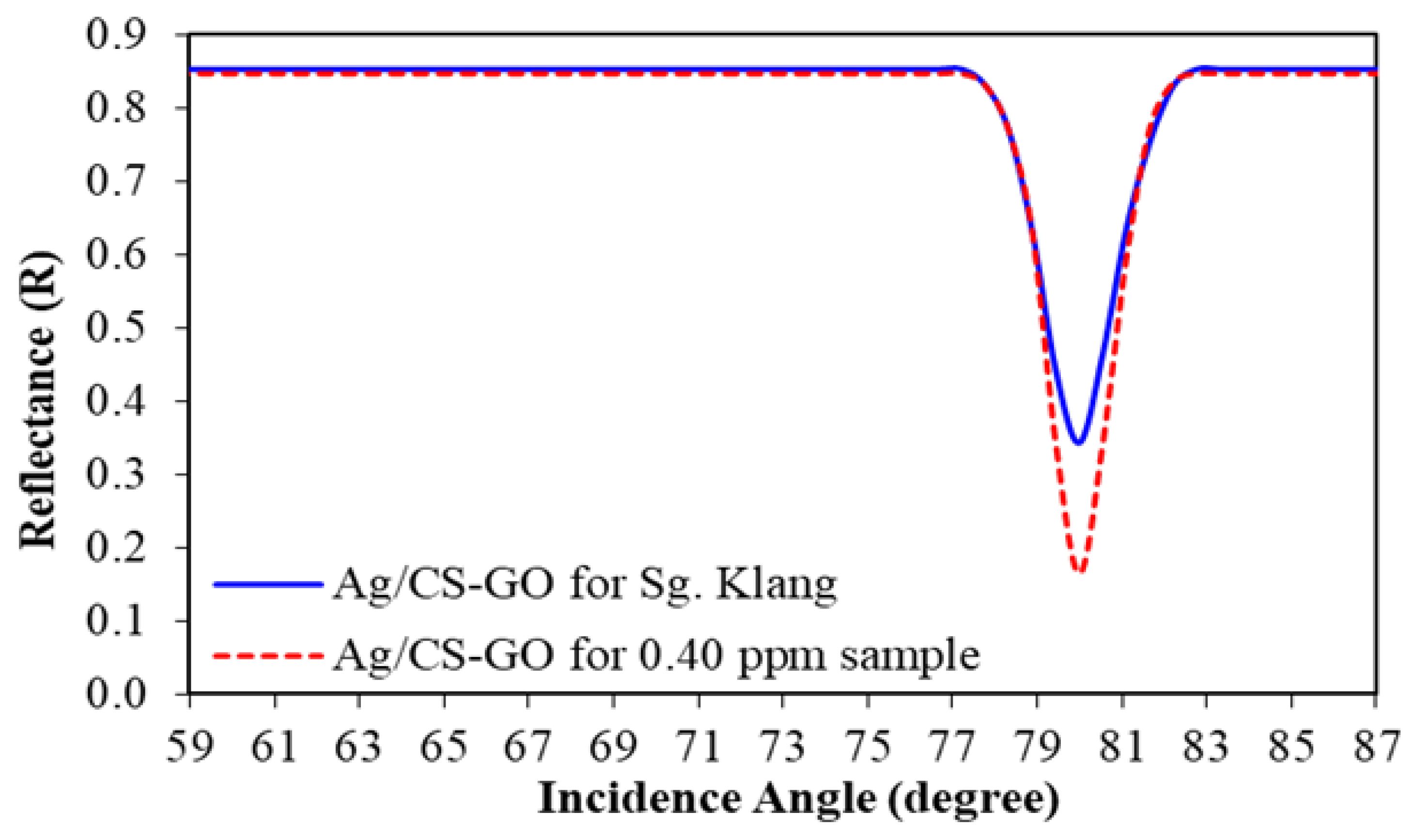 Sensors 19 05159 g012