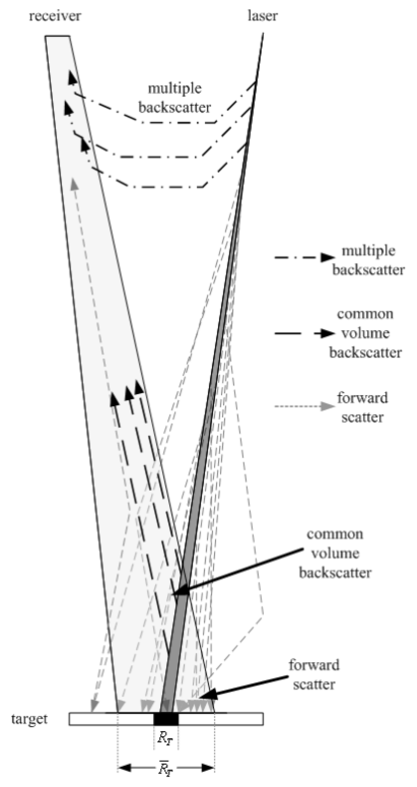 Sensors 19 05161 g001 Sensors 19 05161 g001