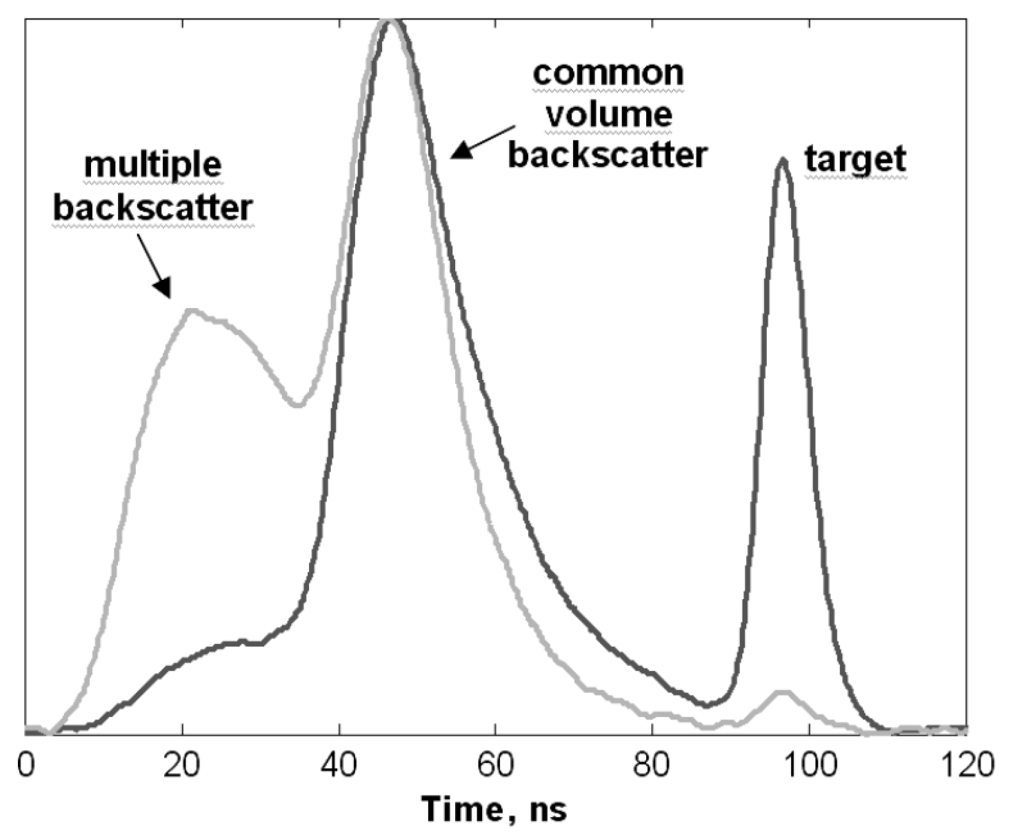 Sensors 19 05161 g003 Sensors 19 05161 g003