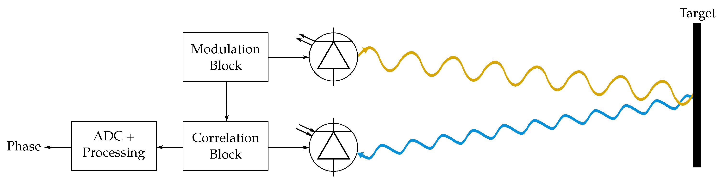 Sensors 19 05161 g005 Sensors 19 05161 g005