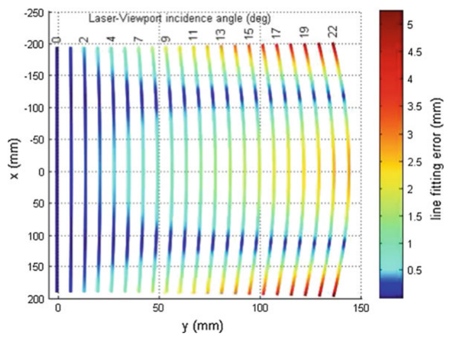 Sensors 19 05161 g010 Sensors 19 05161 g010