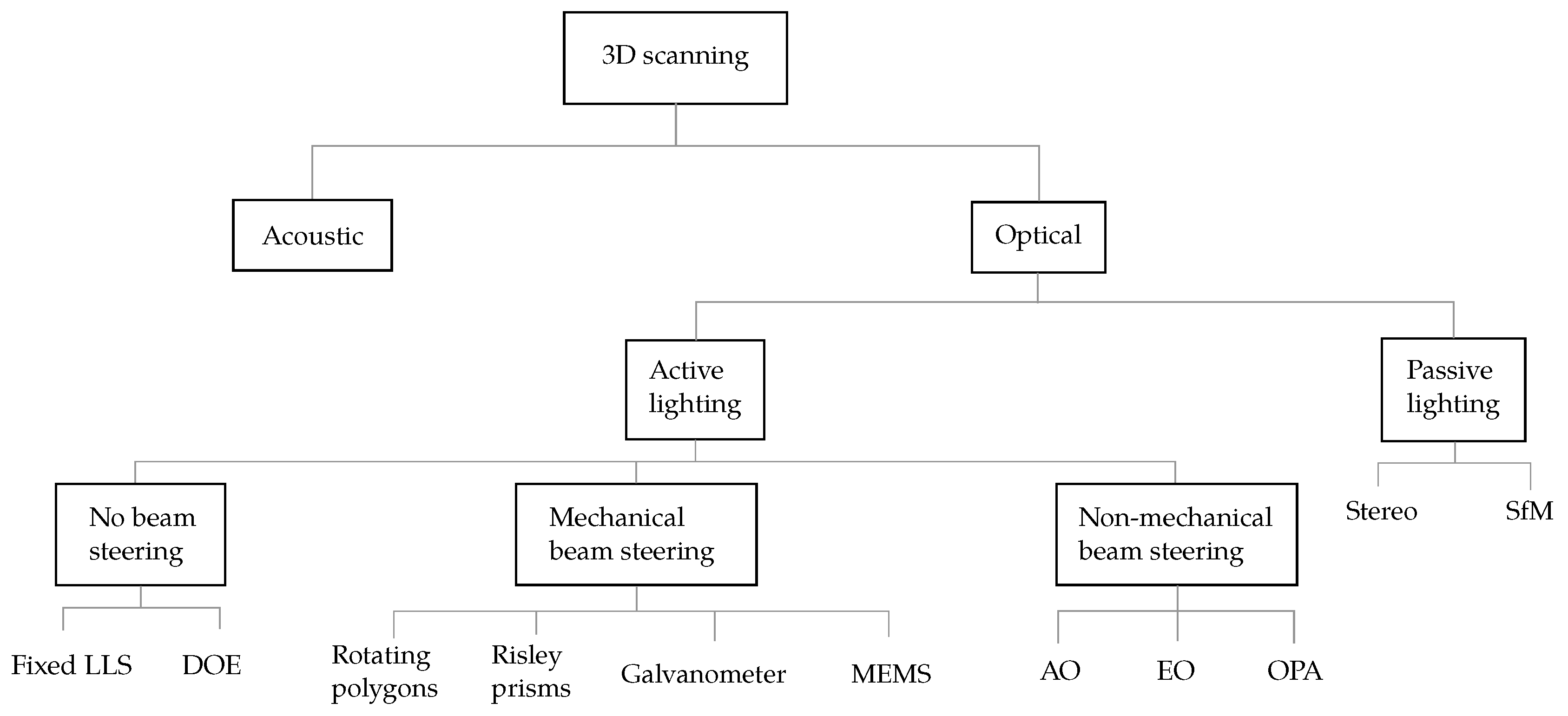 Sensors 19 05161 g011 Sensors 19 05161 g011