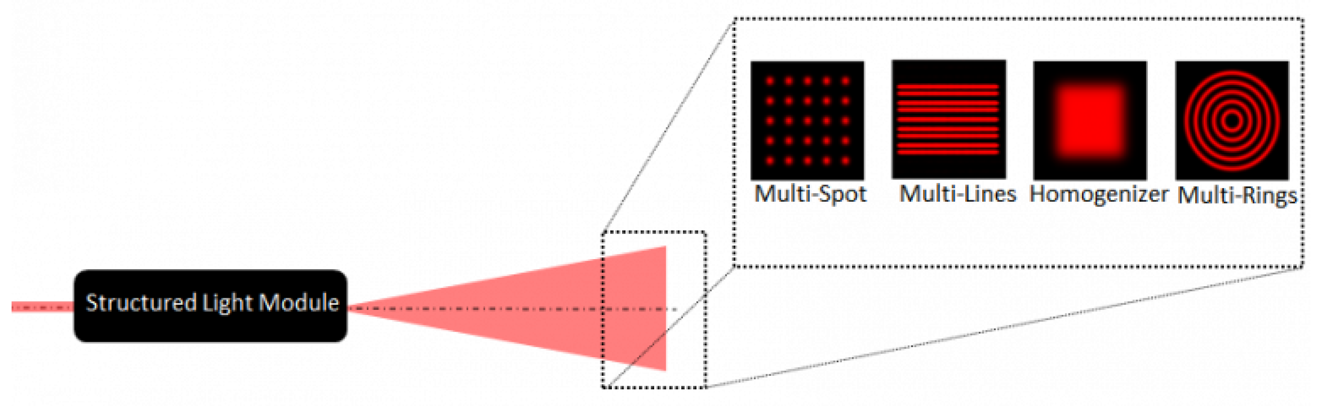 Sensors 19 05161 g012 Sensors 19 05161 g012