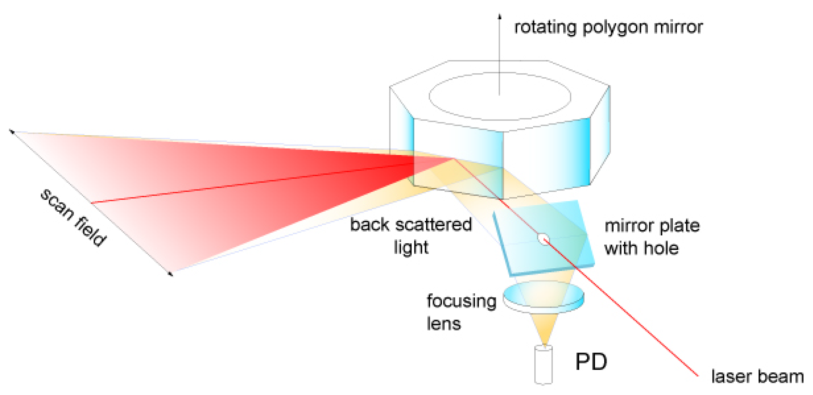 Sensors 19 05161 g013 Sensors 19 05161 g013