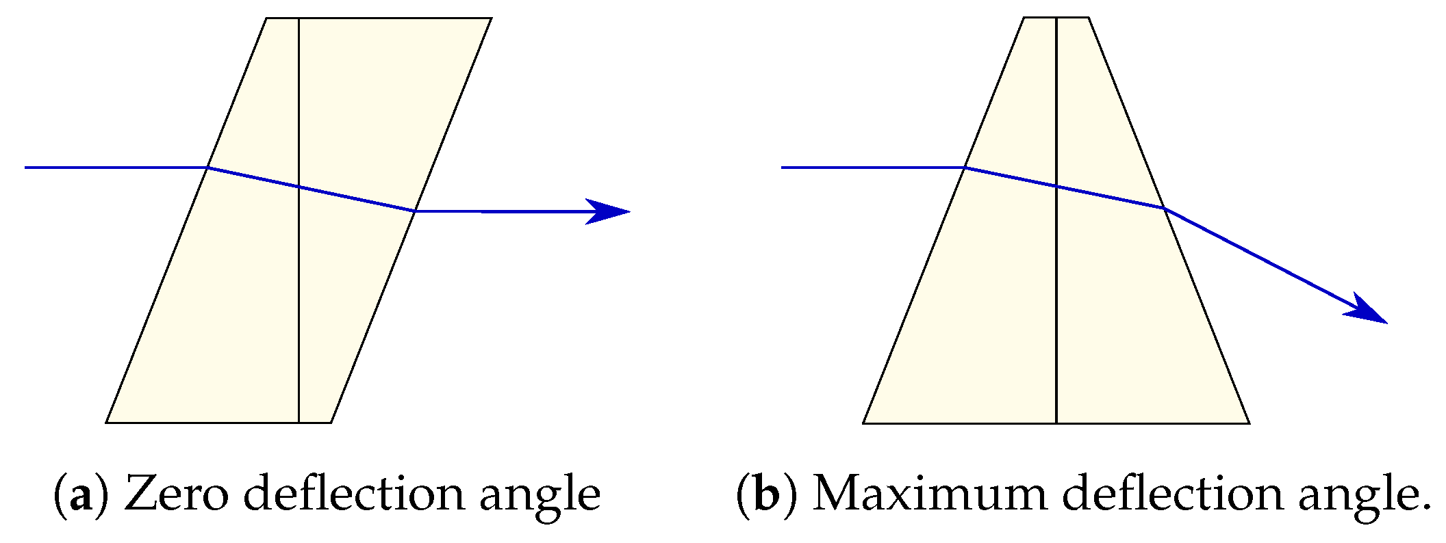 Sensors 19 05161 g014 Sensors 19 05161 g014