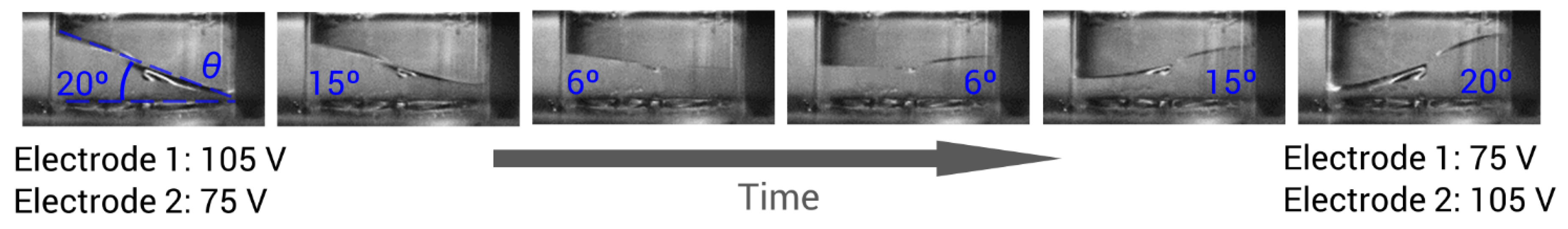 Sensors 19 05161 g017 Sensors 19 05161 g017