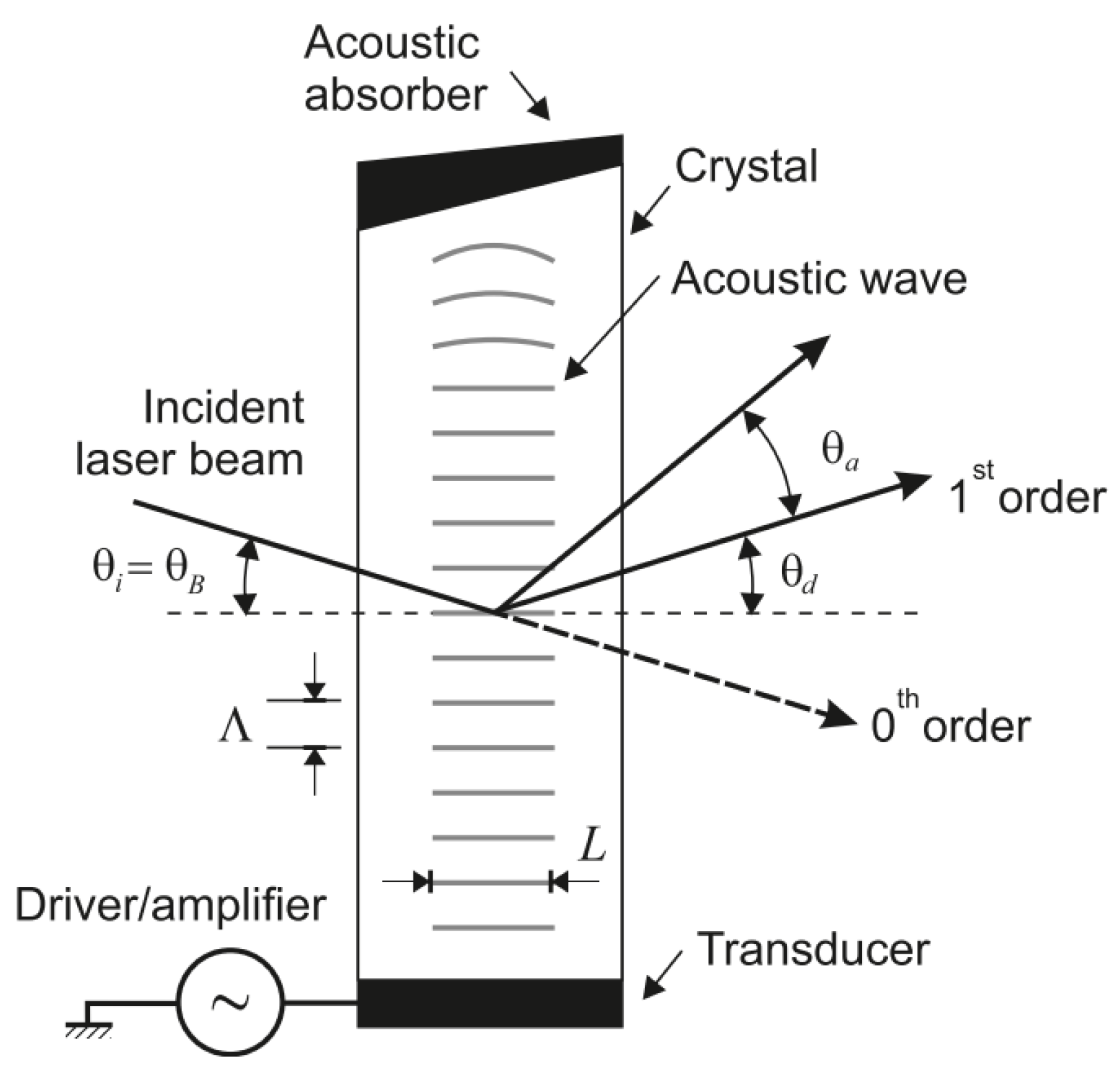 Sensors 19 05161 g018 Sensors 19 05161 g018