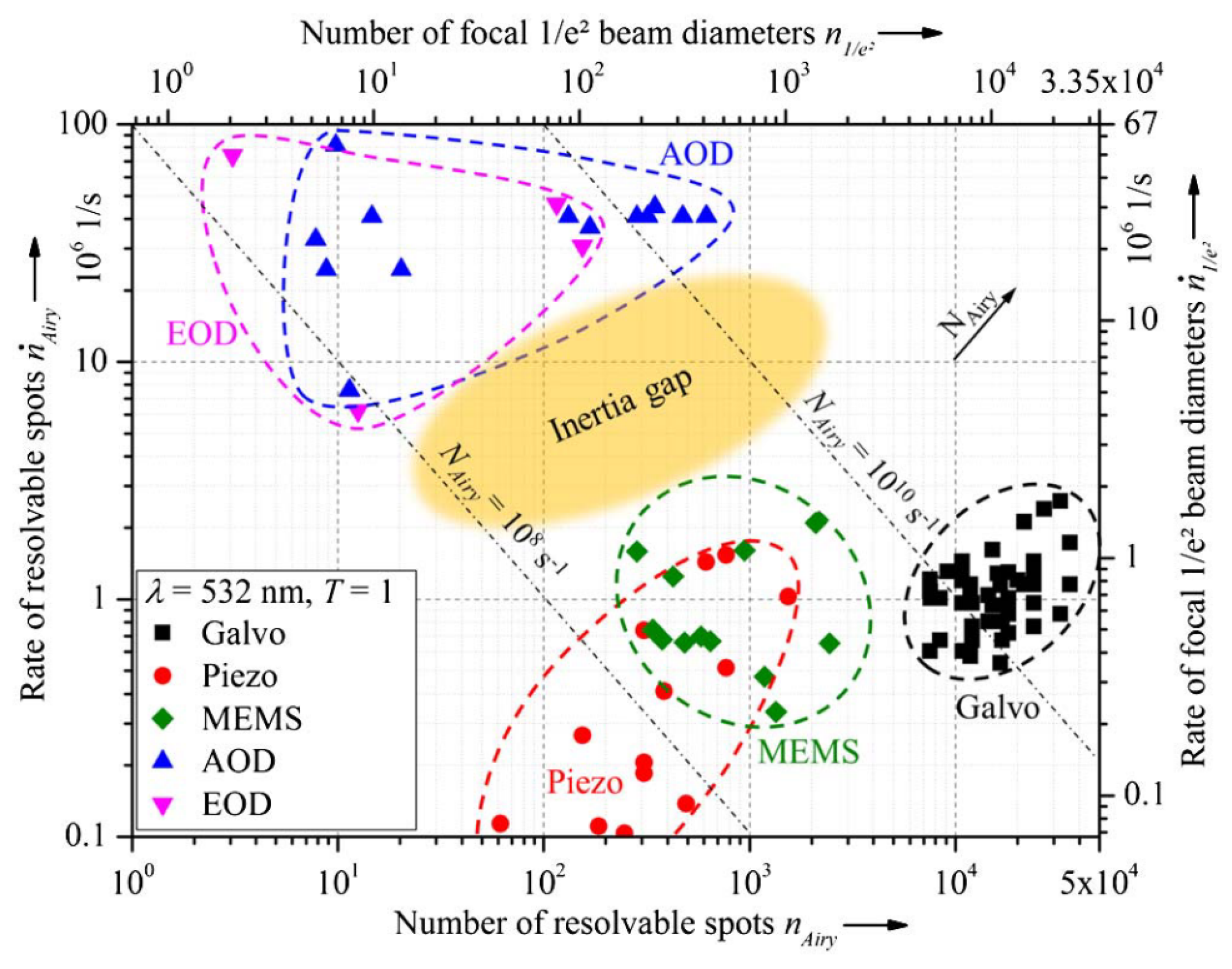 Sensors 19 05161 g020 Sensors 19 05161 g020