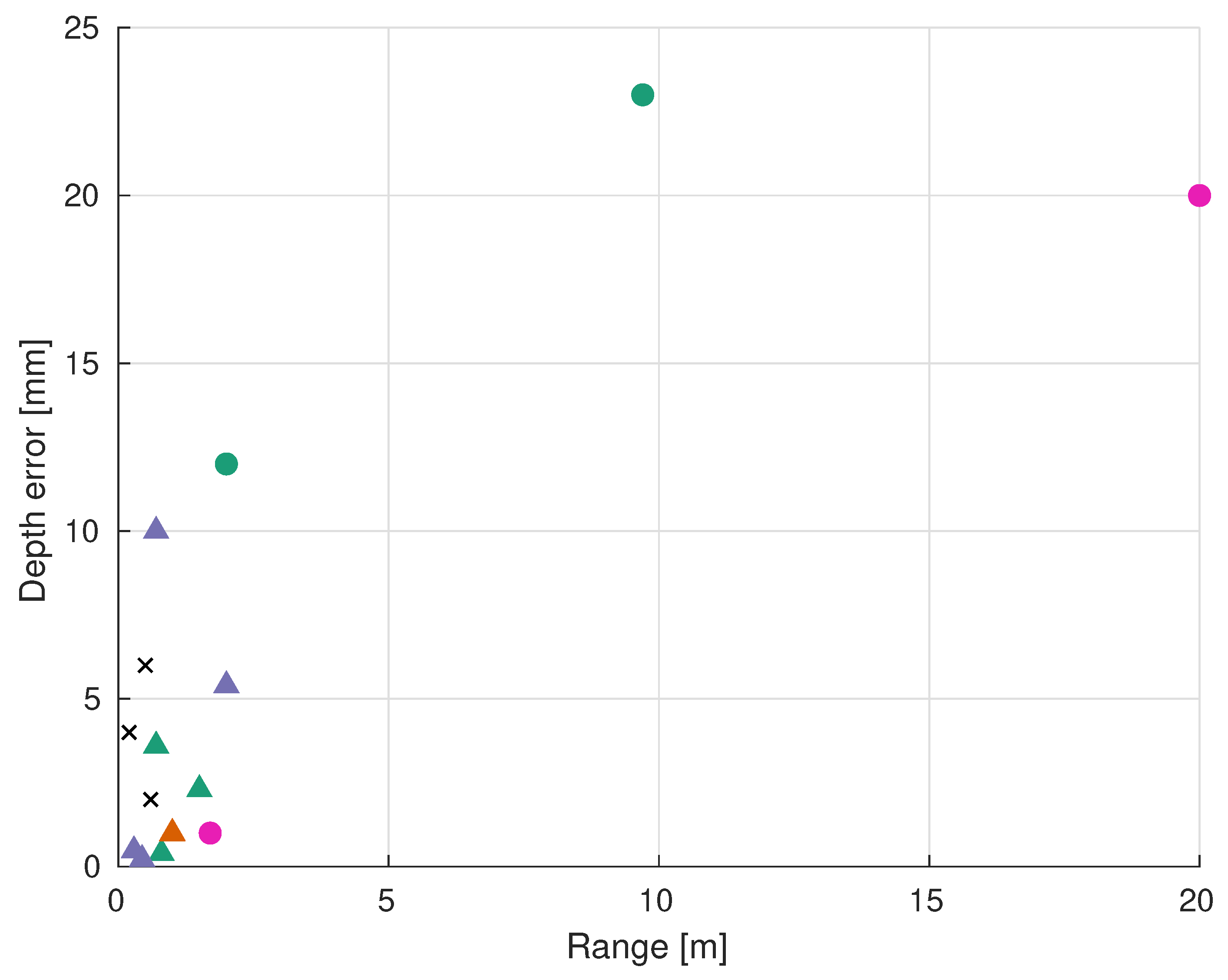 Sensors 19 05161 g021 Sensors 19 05161 g021