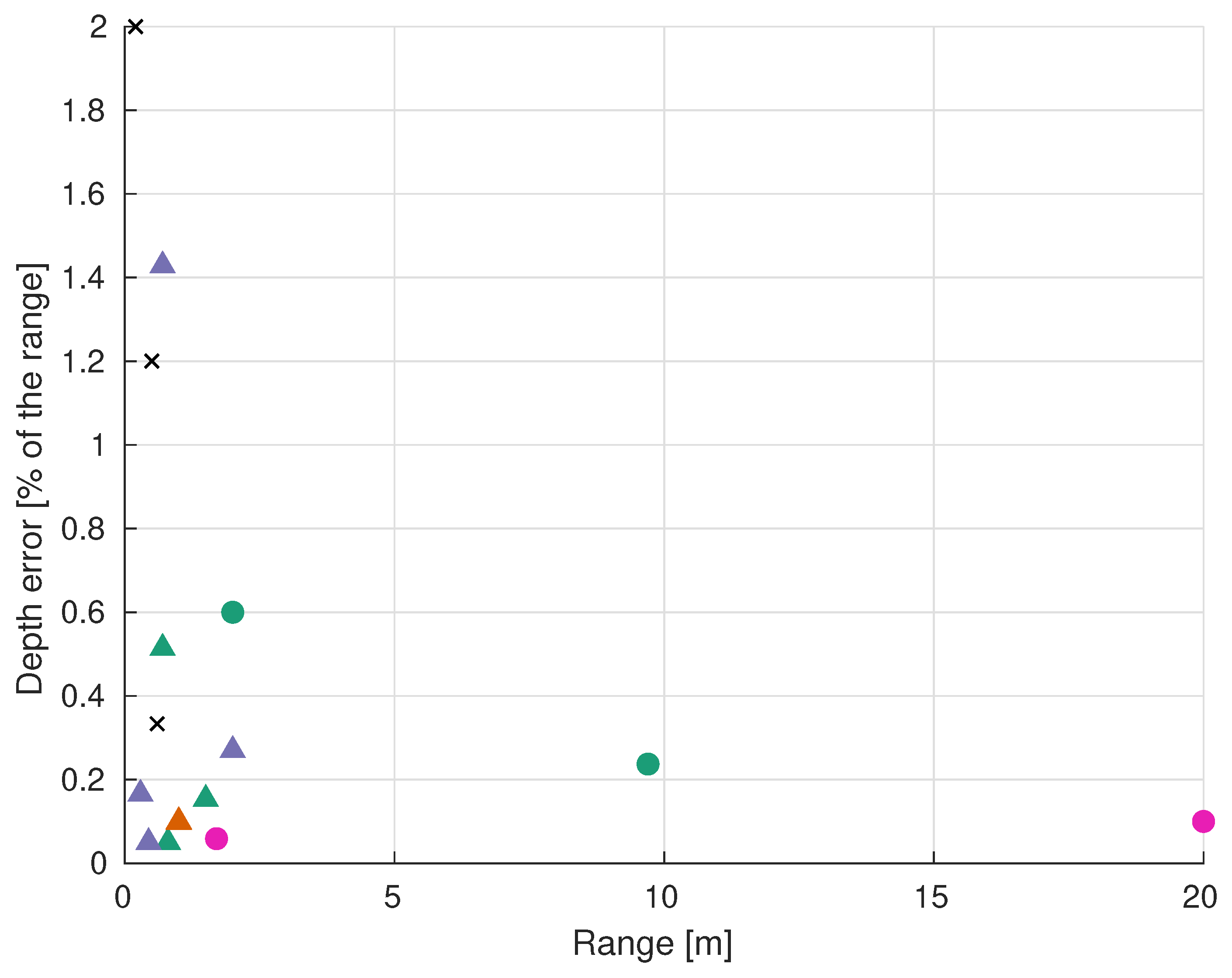 Sensors 19 05161 g022 Sensors 19 05161 g022