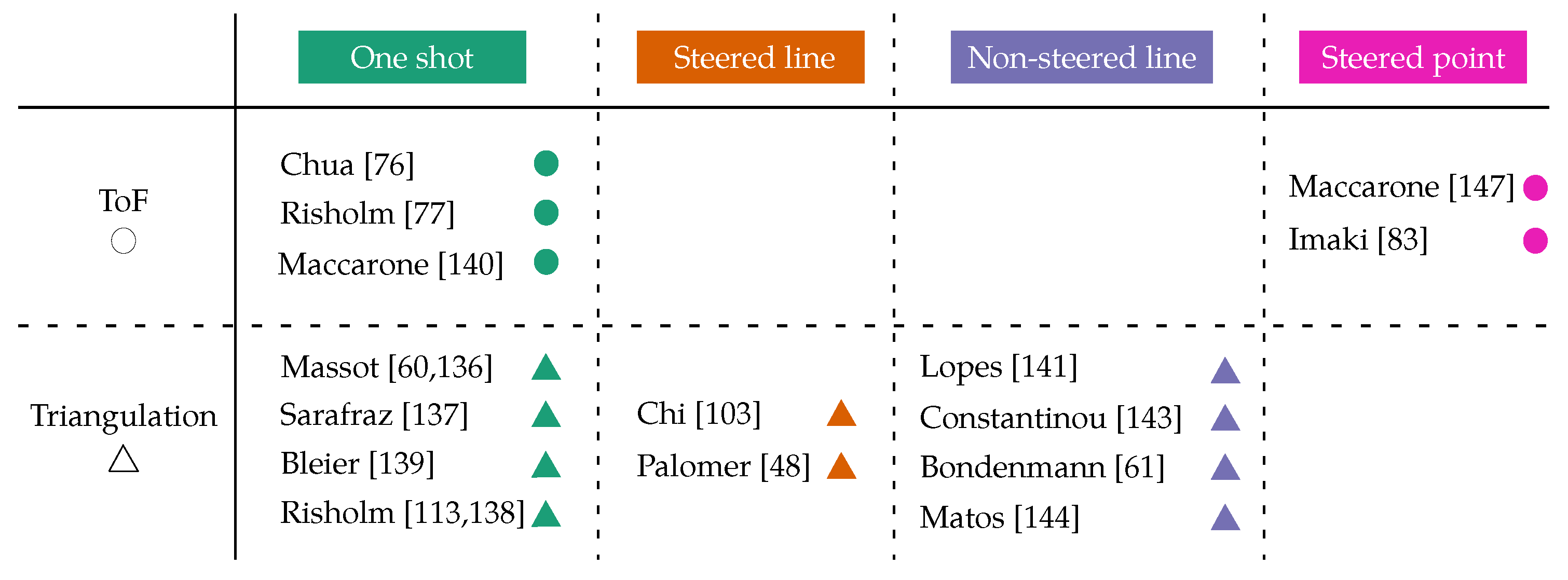 Sensors 19 05161 i001