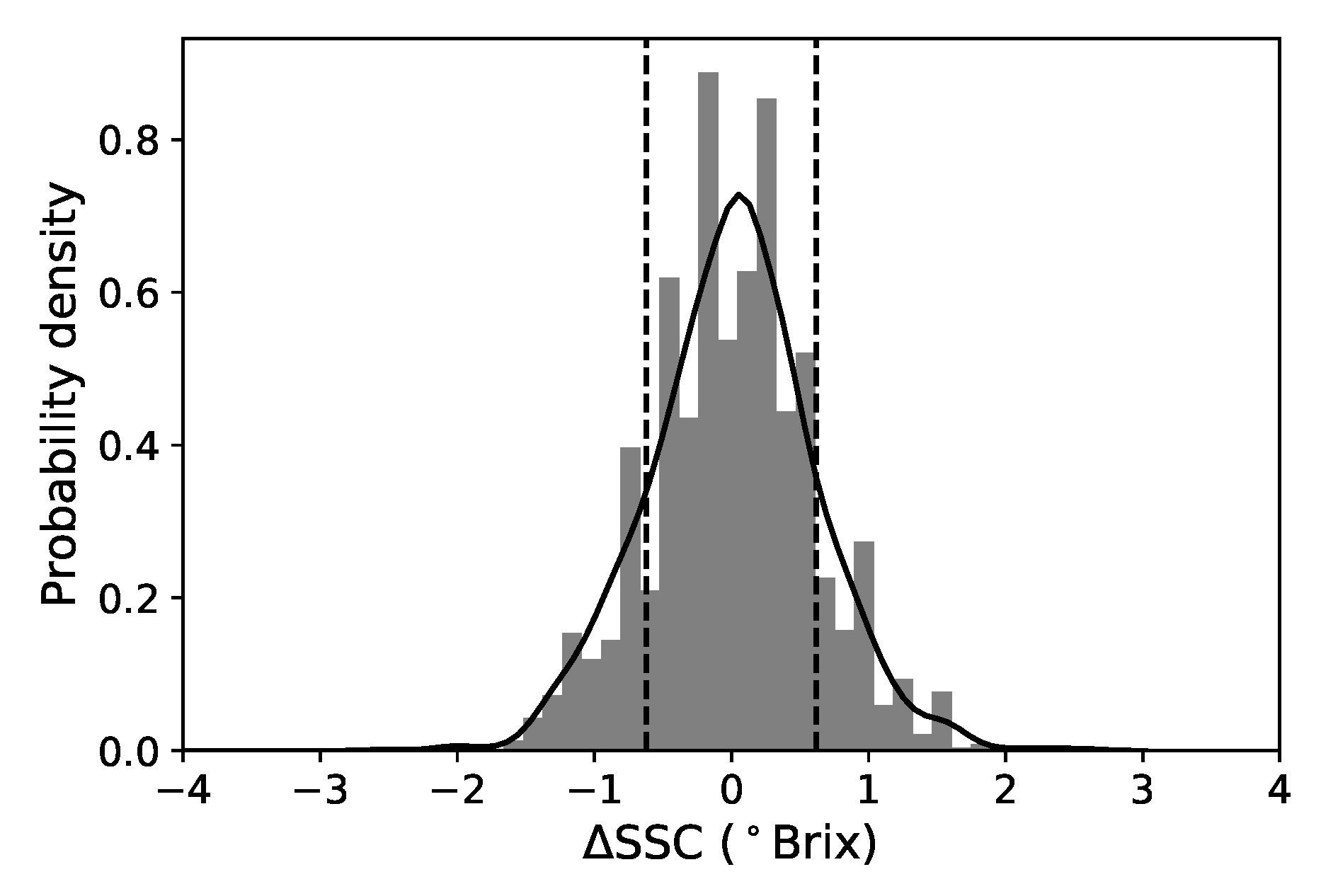 Sensors 19 05165 g002