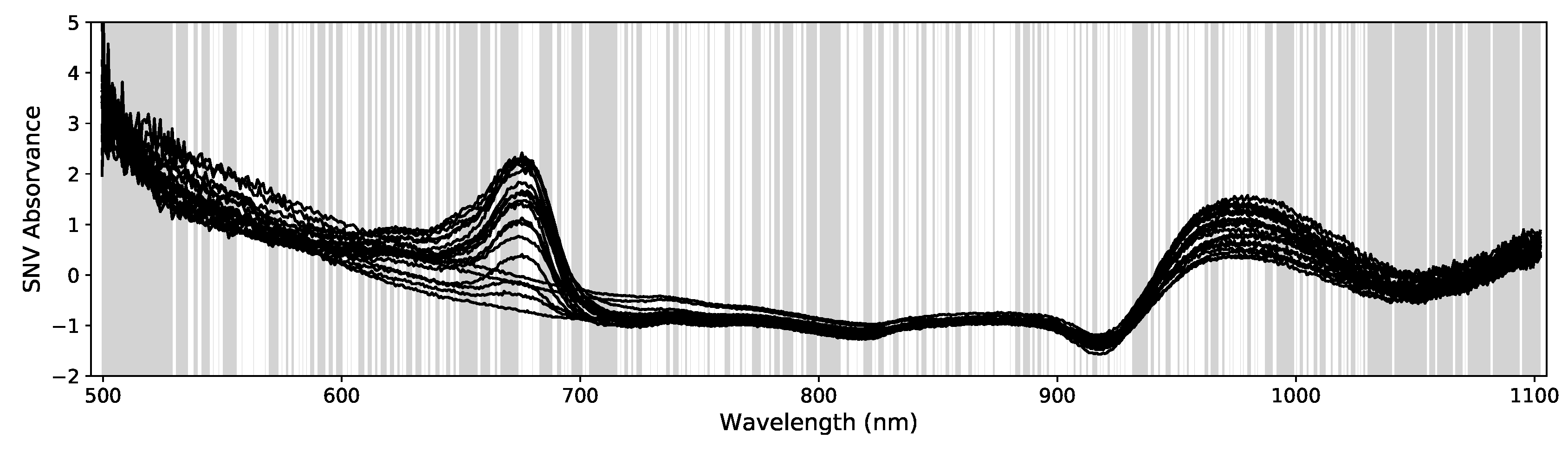 Sensors 19 05165 g006