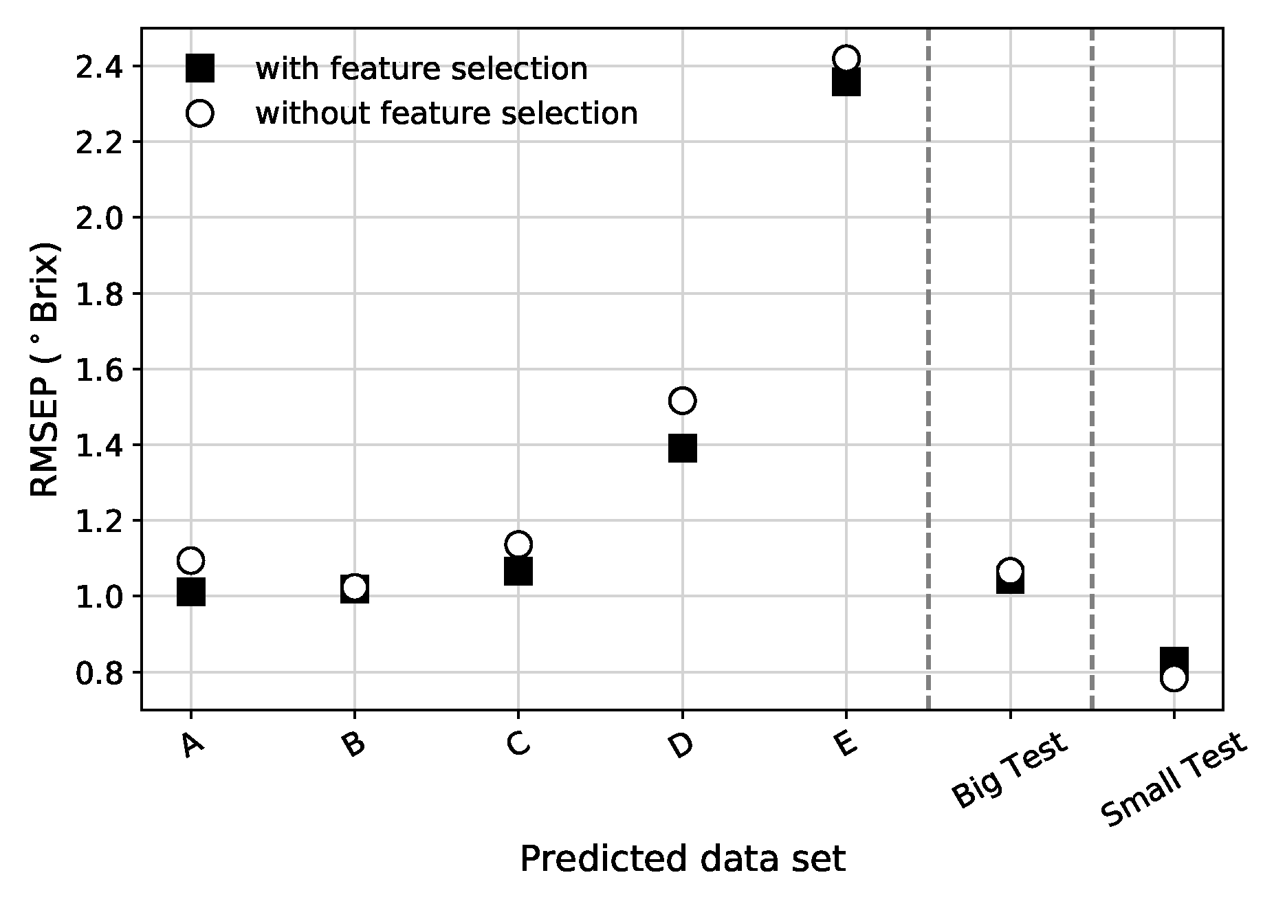 Sensors 19 05165 g007
