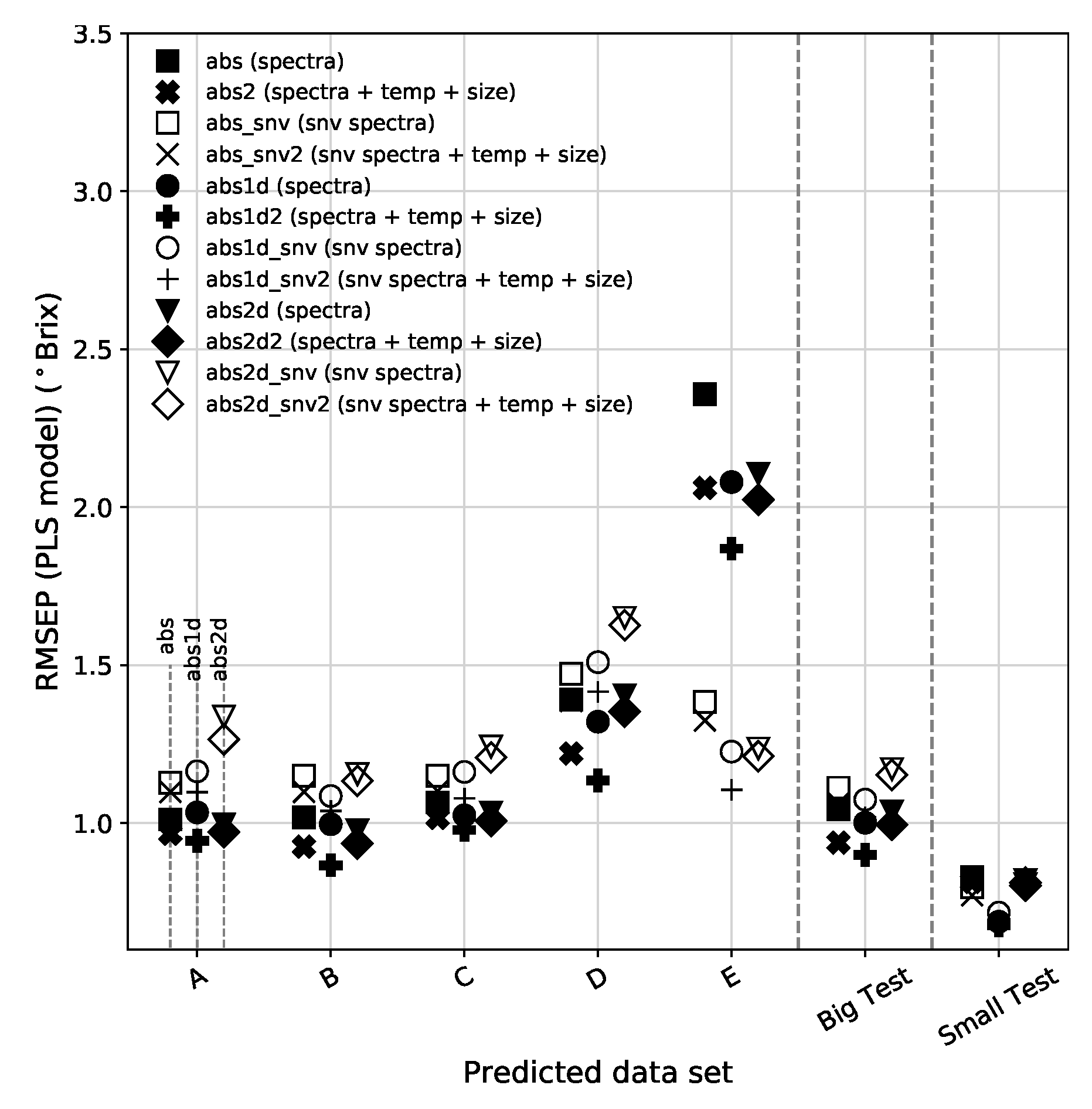 Sensors 19 05165 g008a