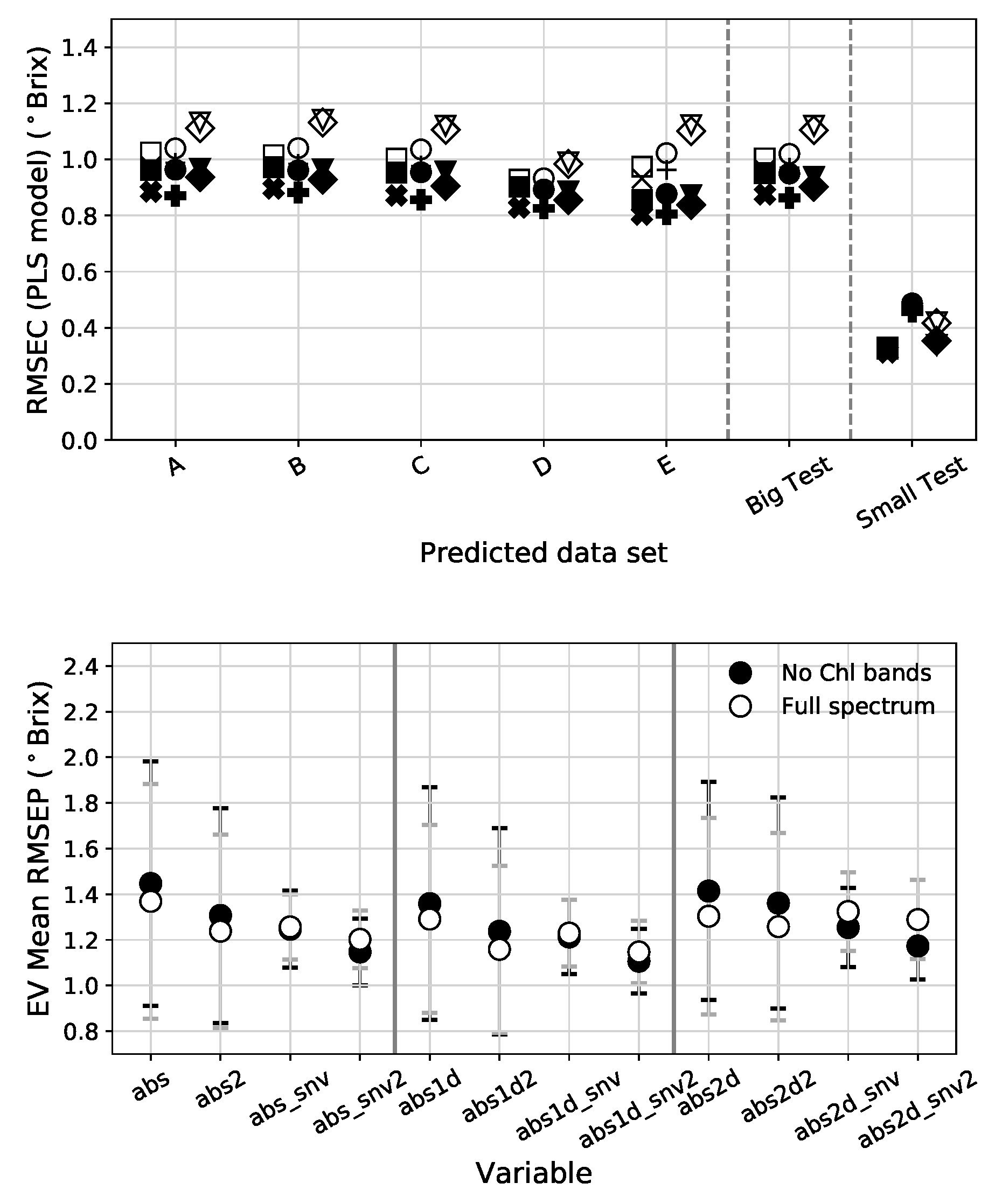 Sensors 19 05165 g008b
