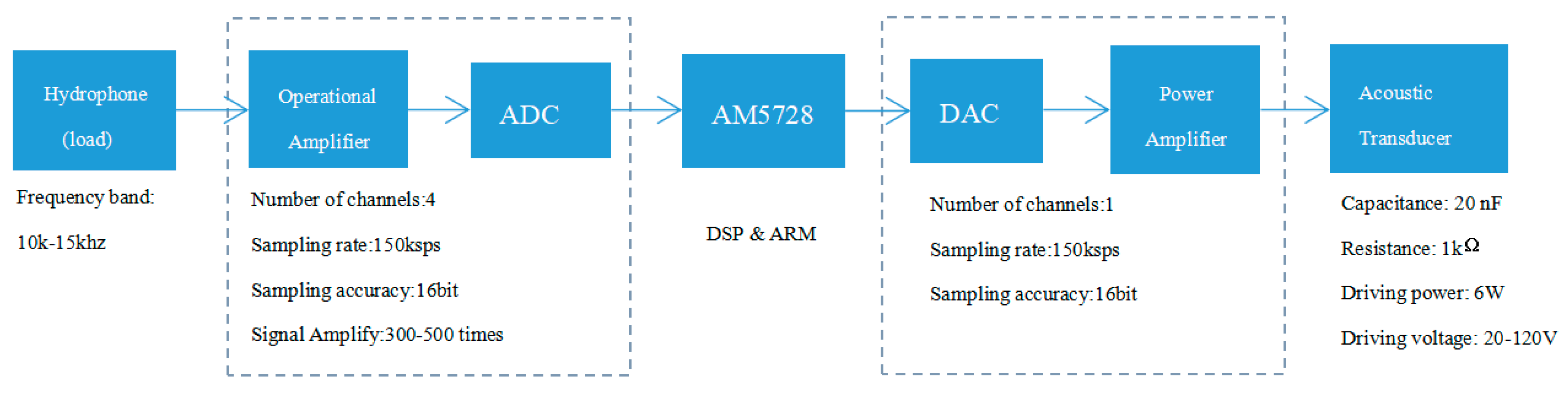Sensors 19 05168 g002