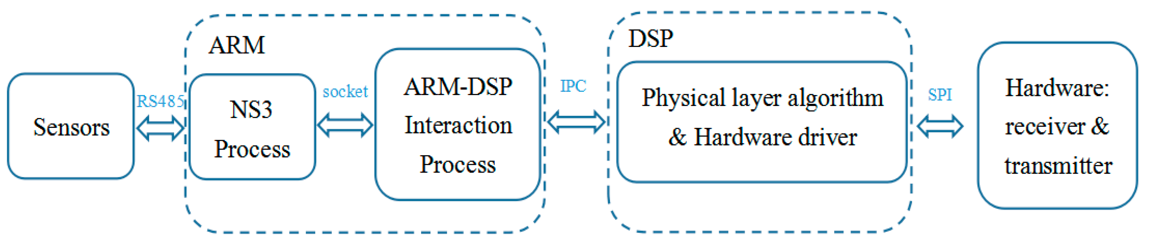 Sensors 19 05168 g004
