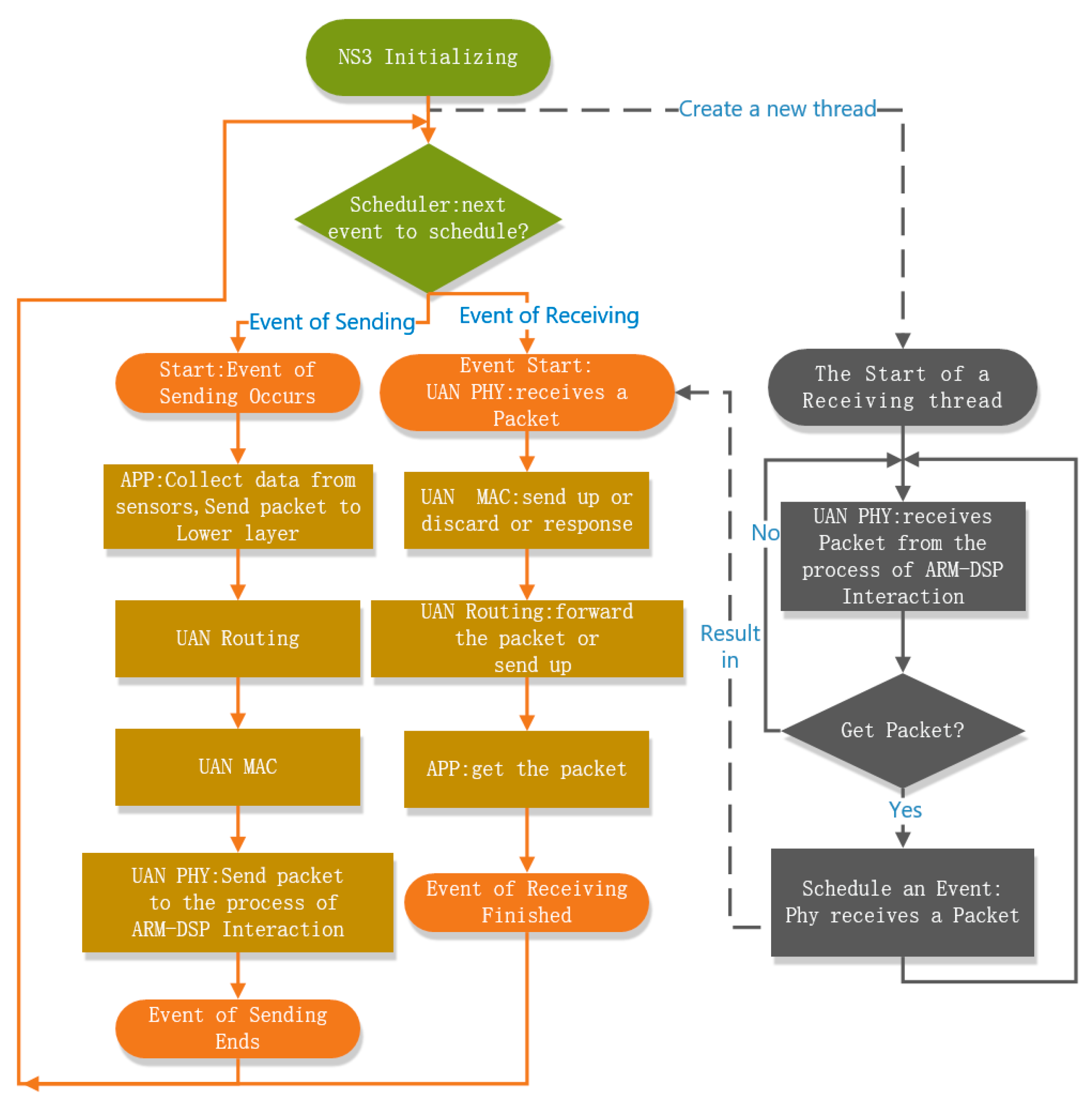 Sensors 19 05168 g006