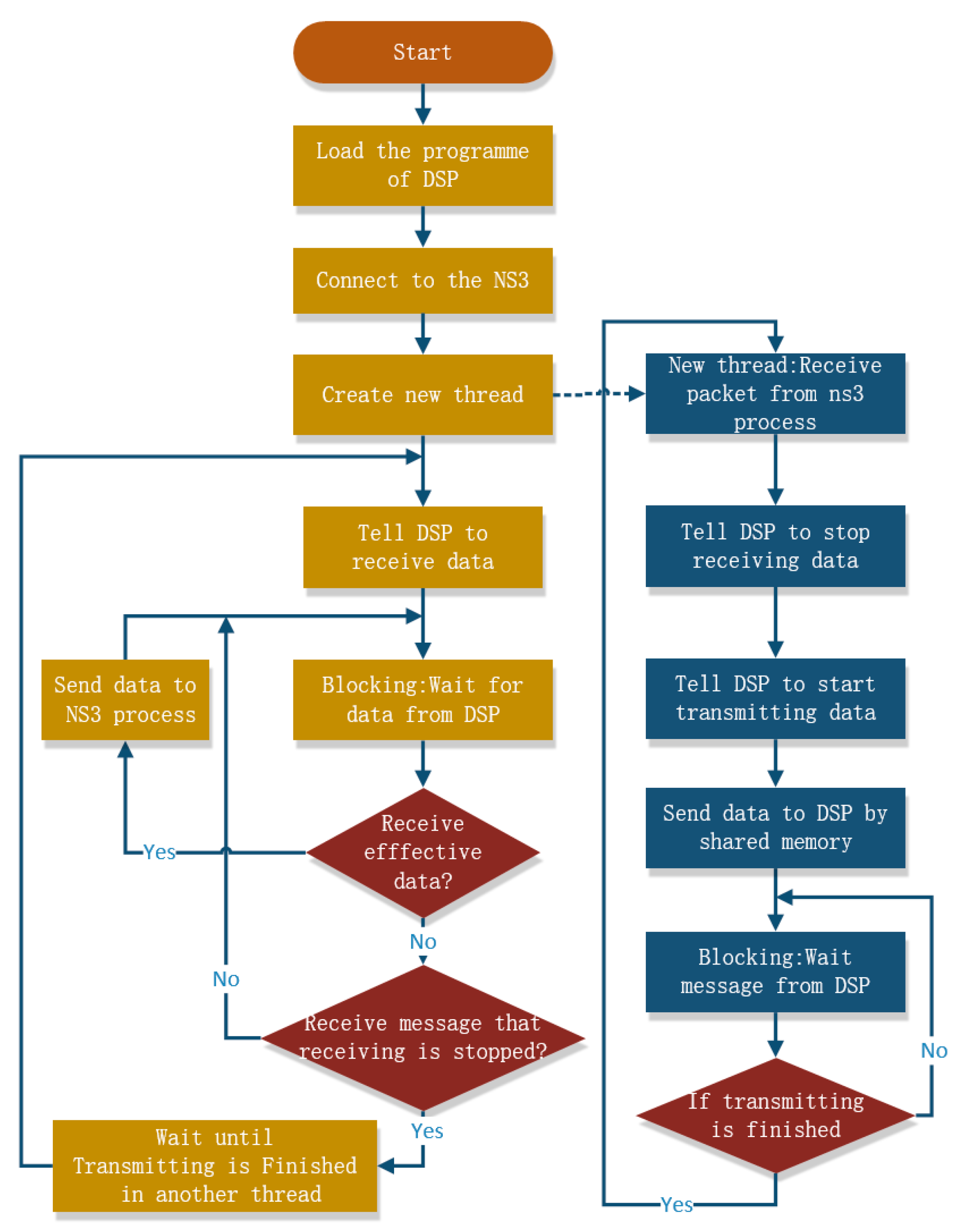 Sensors 19 05168 g007
